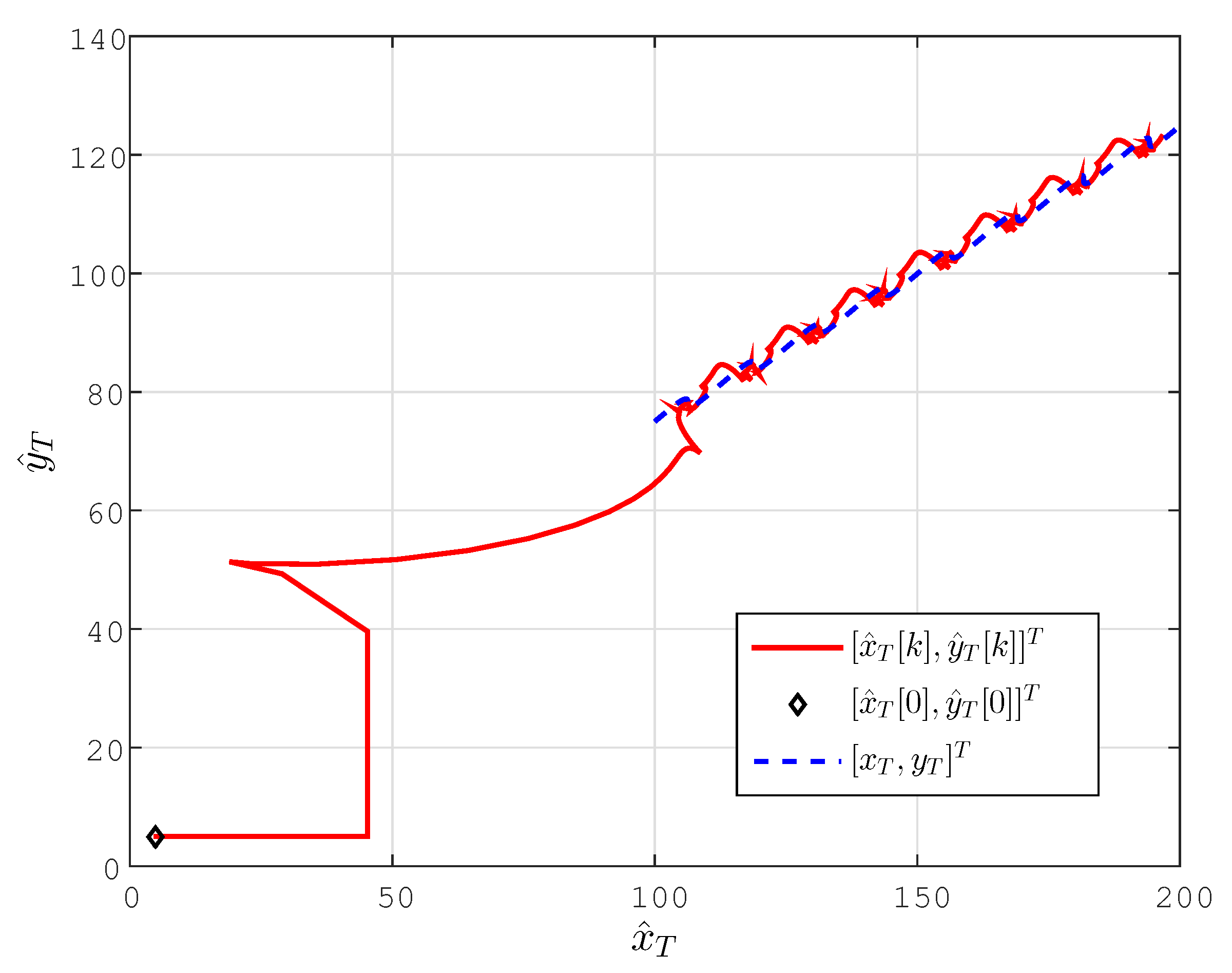 Sensors 15 29852 g006 1024