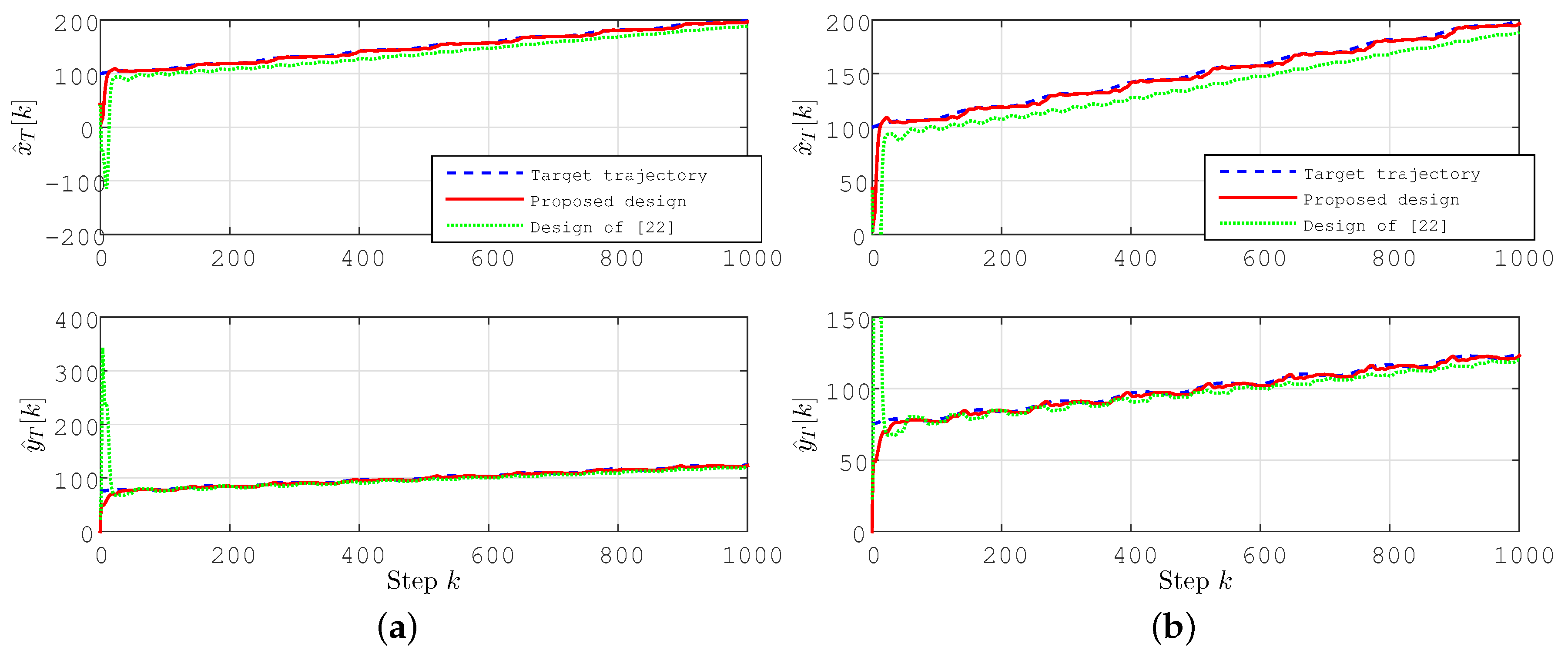 Sensors 15 29852 g007 1024