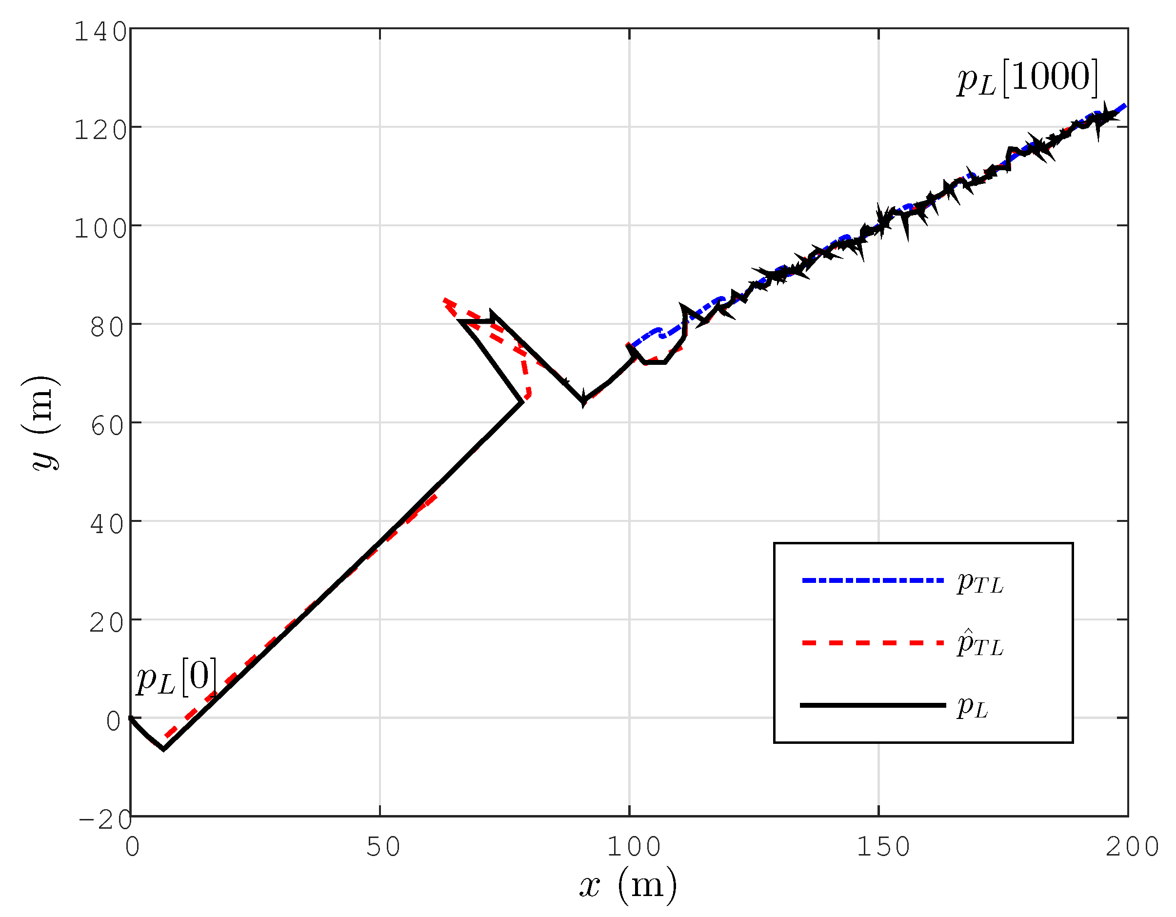 Sensors 15 29852 g008 1024