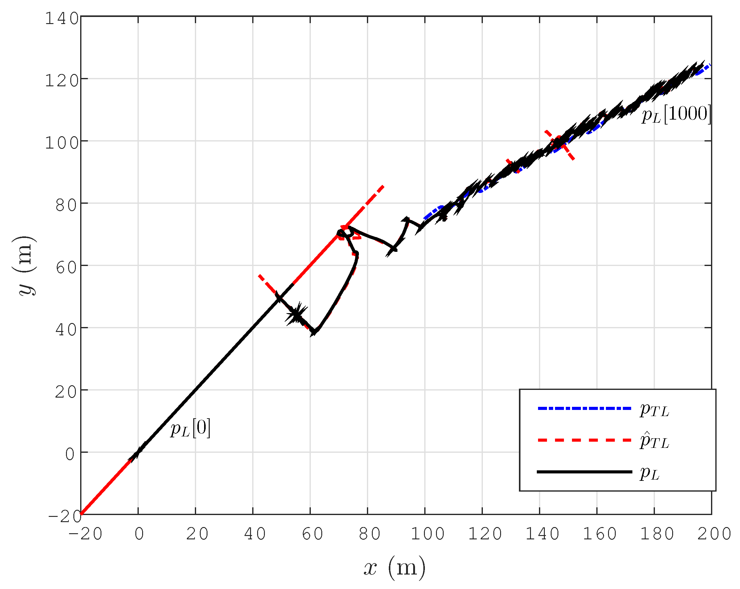 Sensors 15 29852 g009 1024