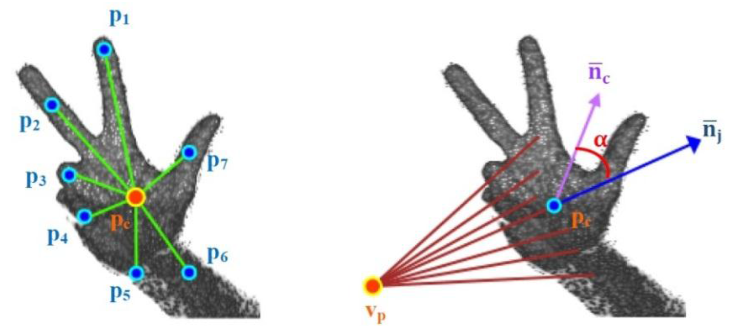 Sensors 15 29853 g007 1024