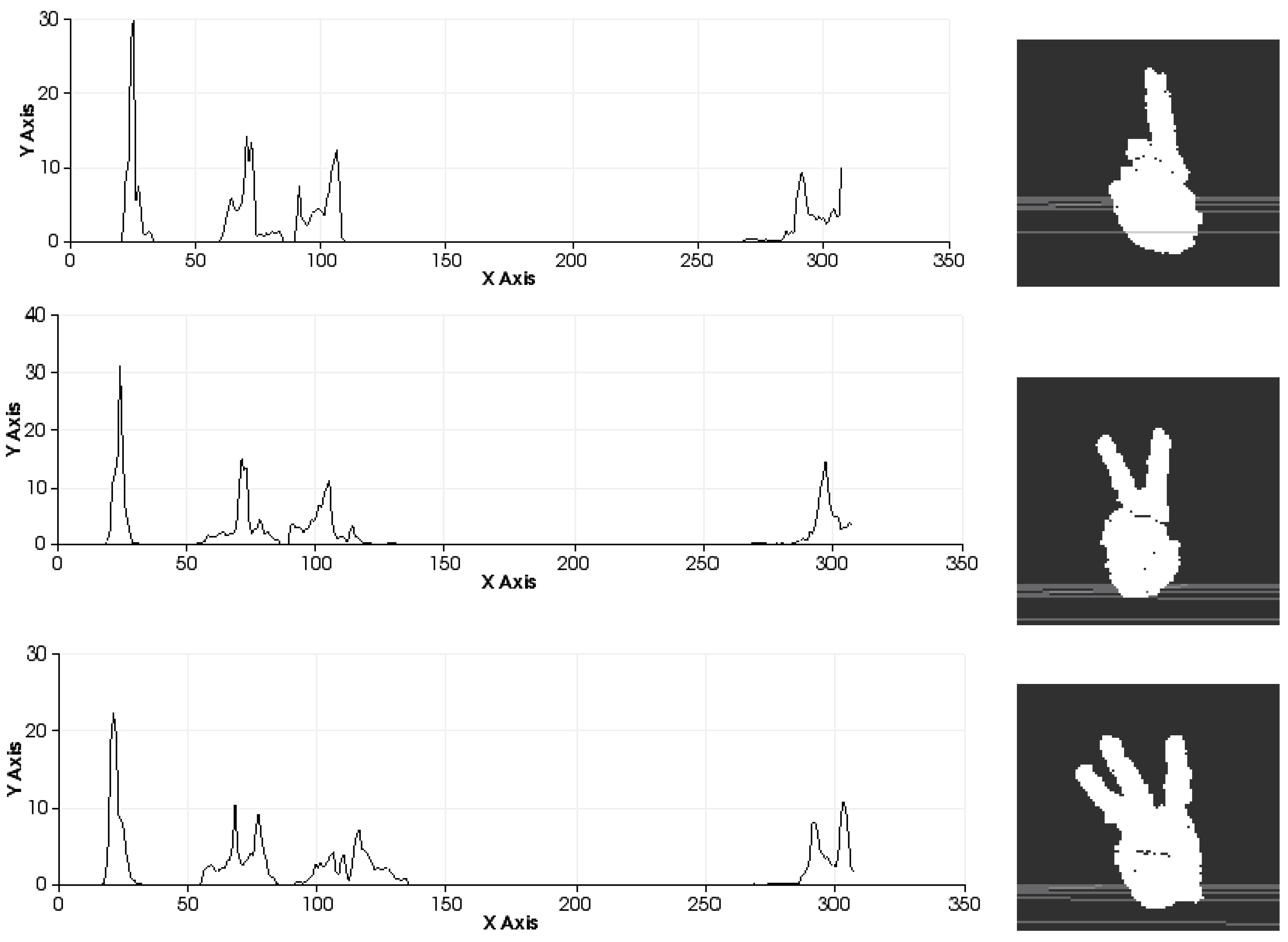 Sensors 15 29853 g010a 1024