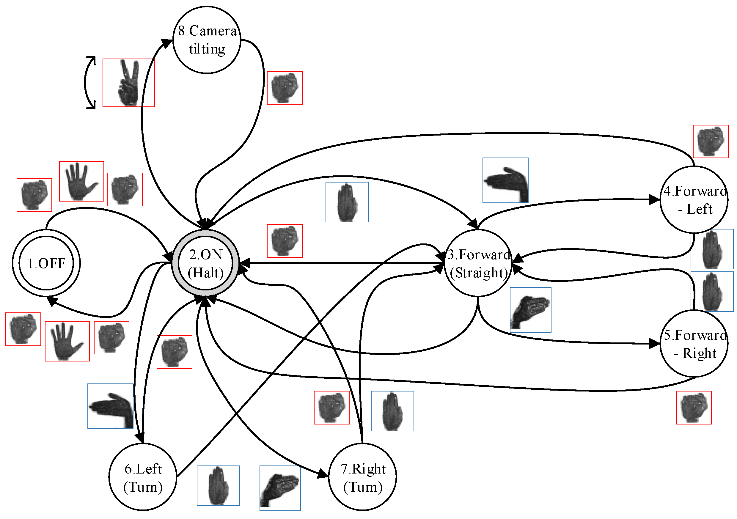 Sensors 15 29853 g016 1024