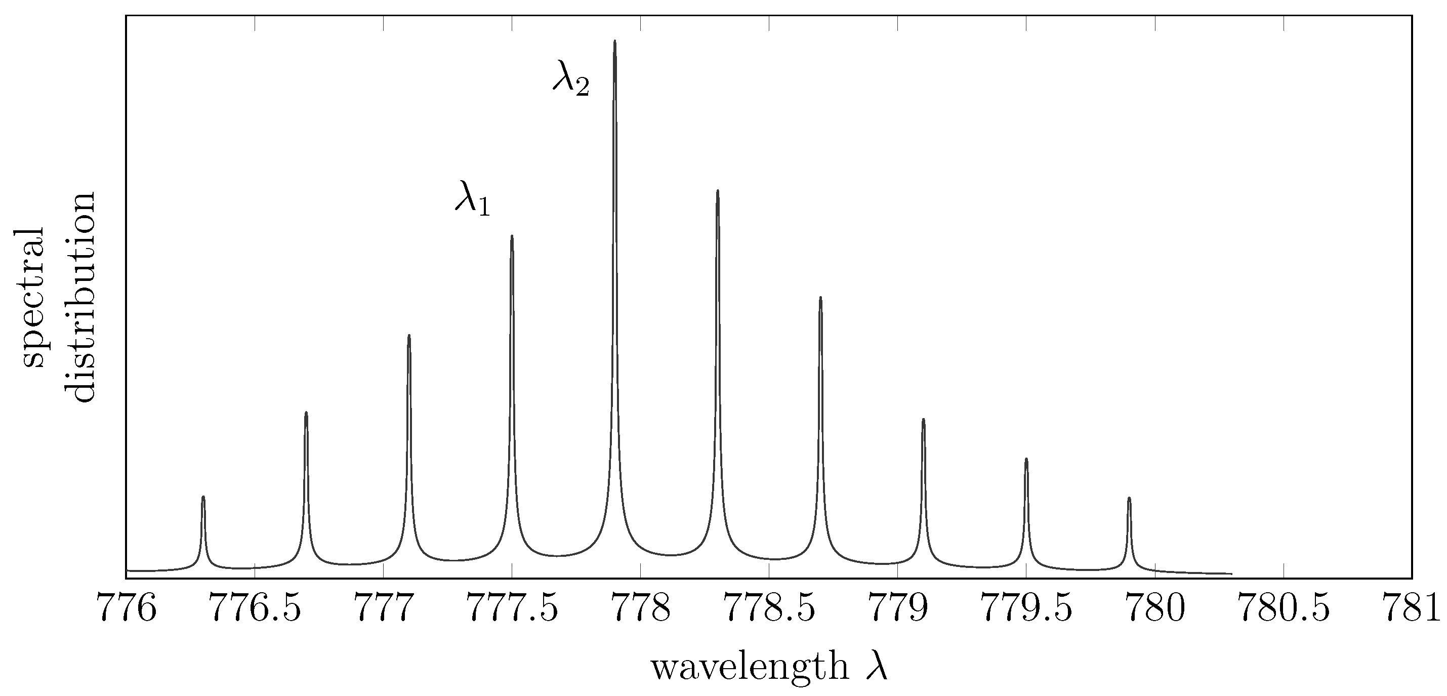 Sensors 15 29854 g002
