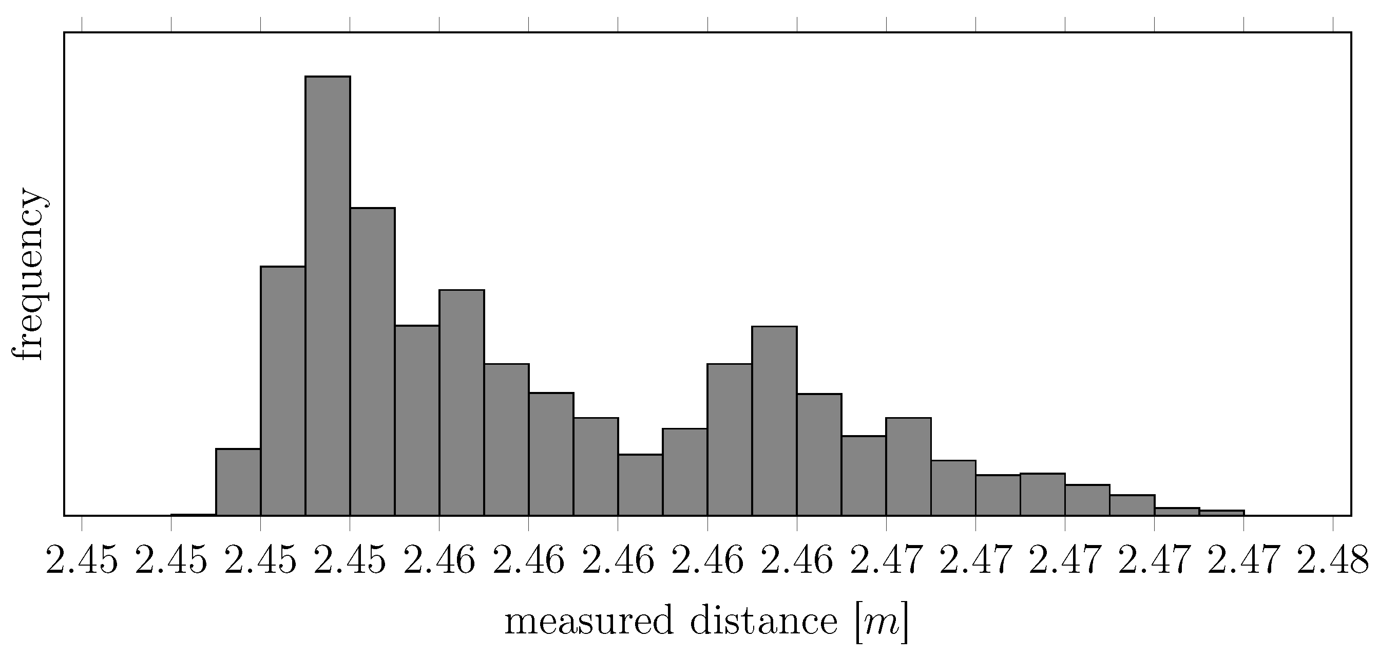 Sensors 15 29854 g003