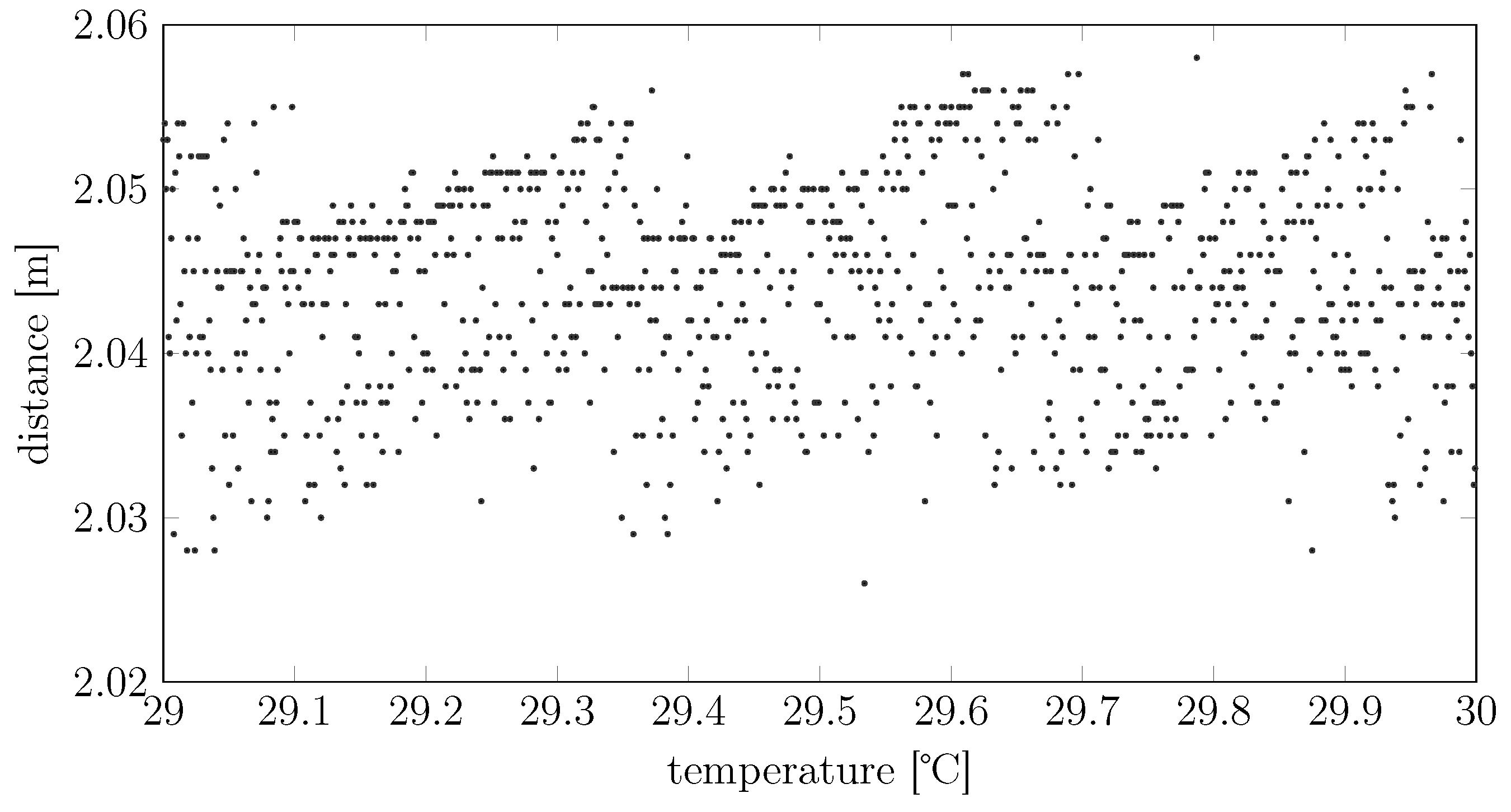 Sensors 15 29854 g004