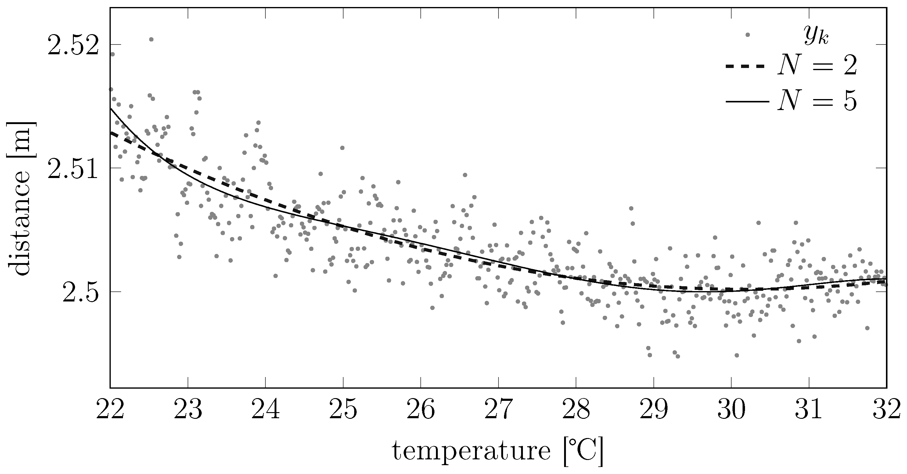 Sensors 15 29854 g006