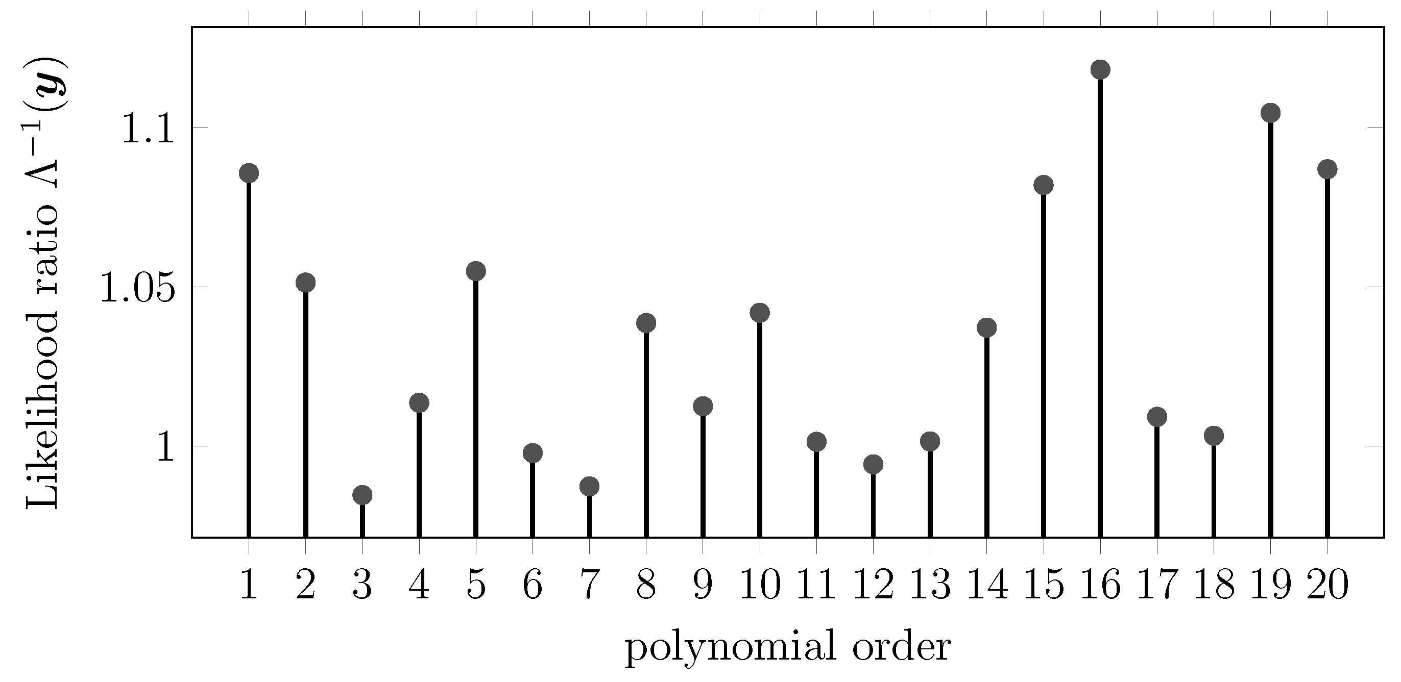 Sensors 15 29854 g009