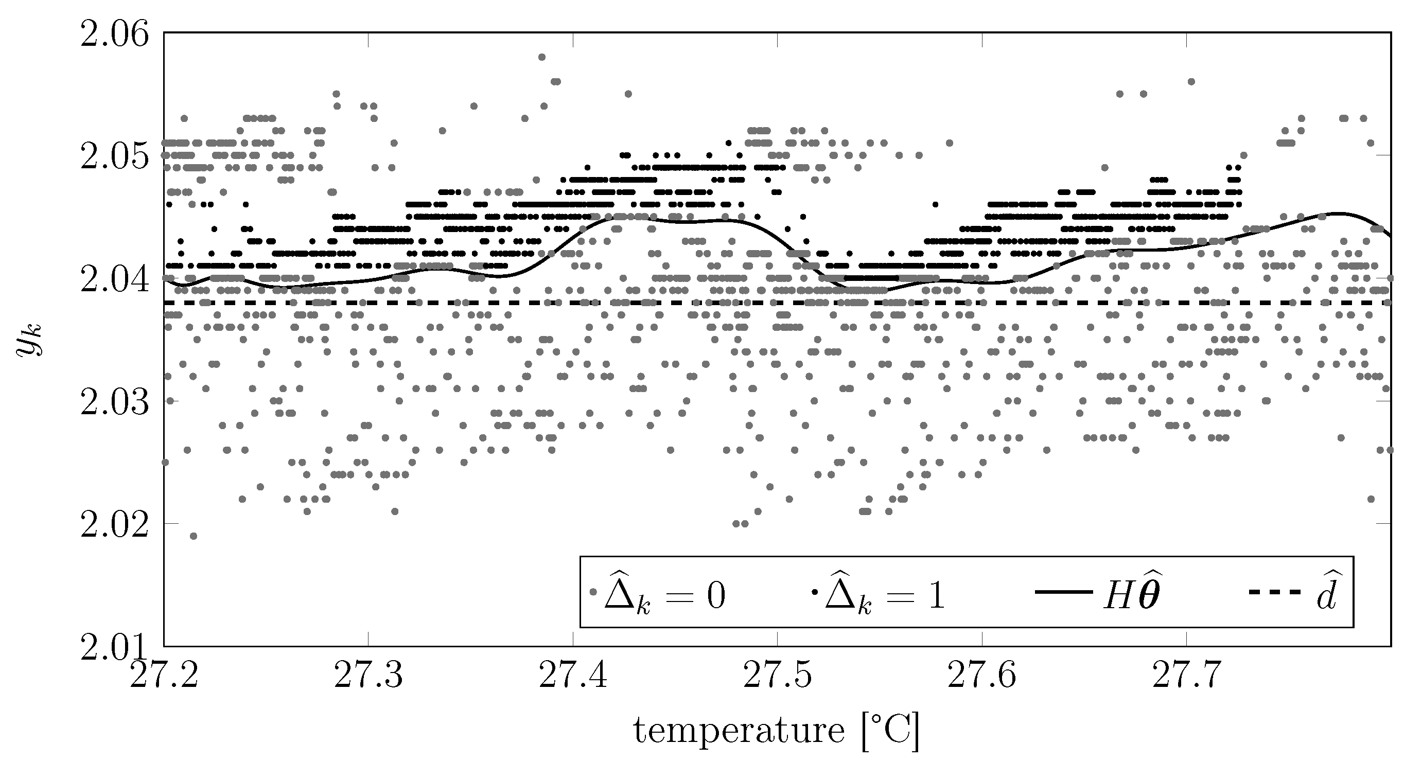 Sensors 15 29854 g011