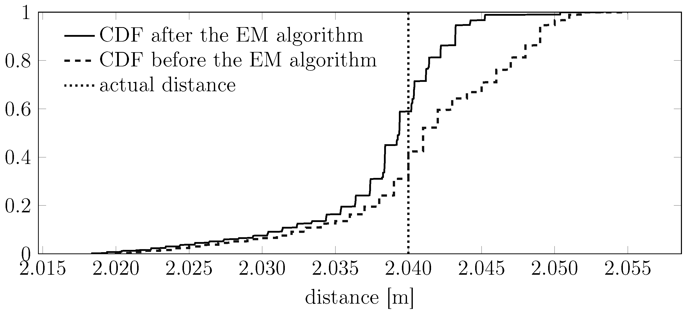 Sensors 15 29854 g012