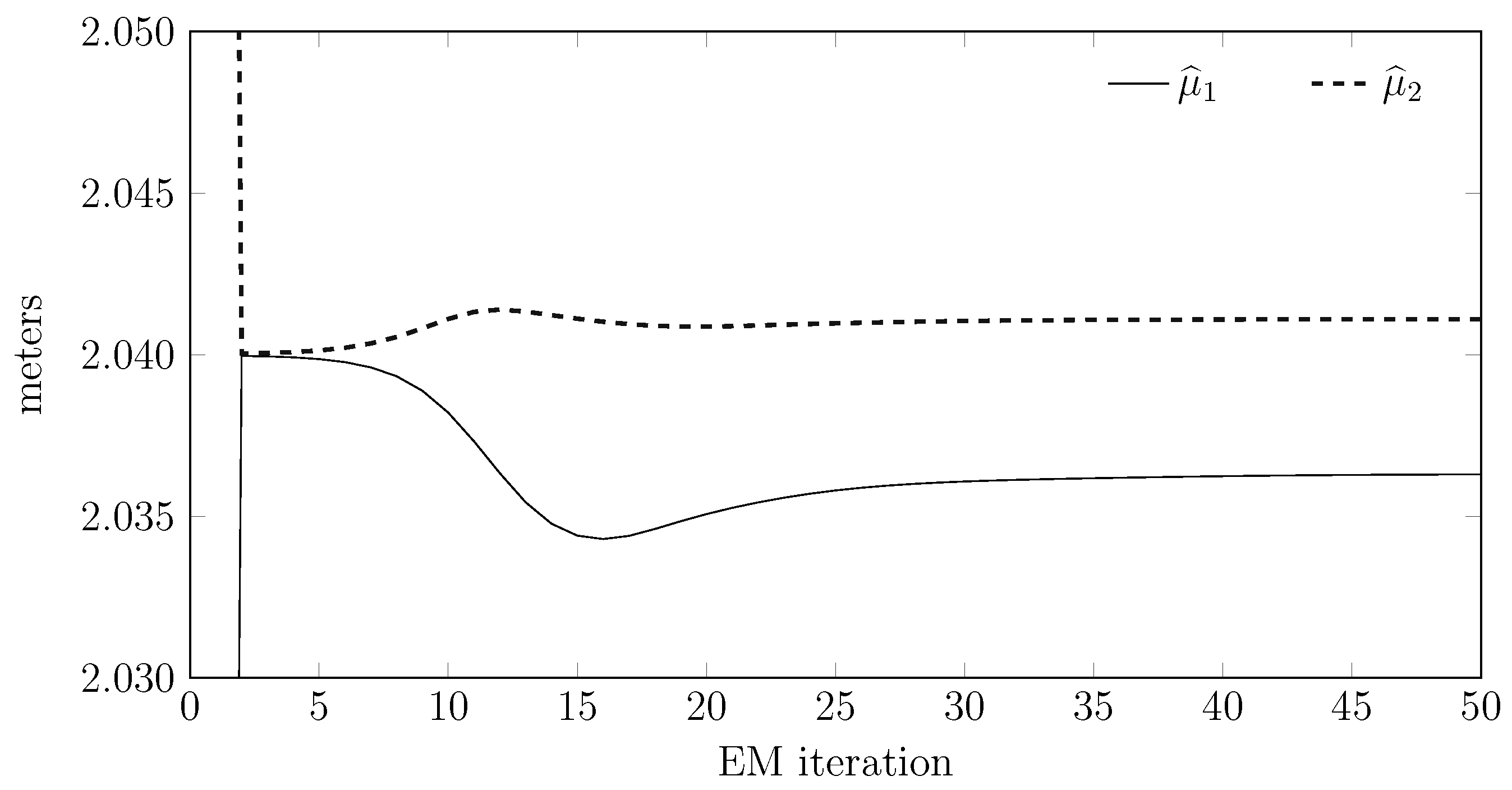Sensors 15 29854 g013