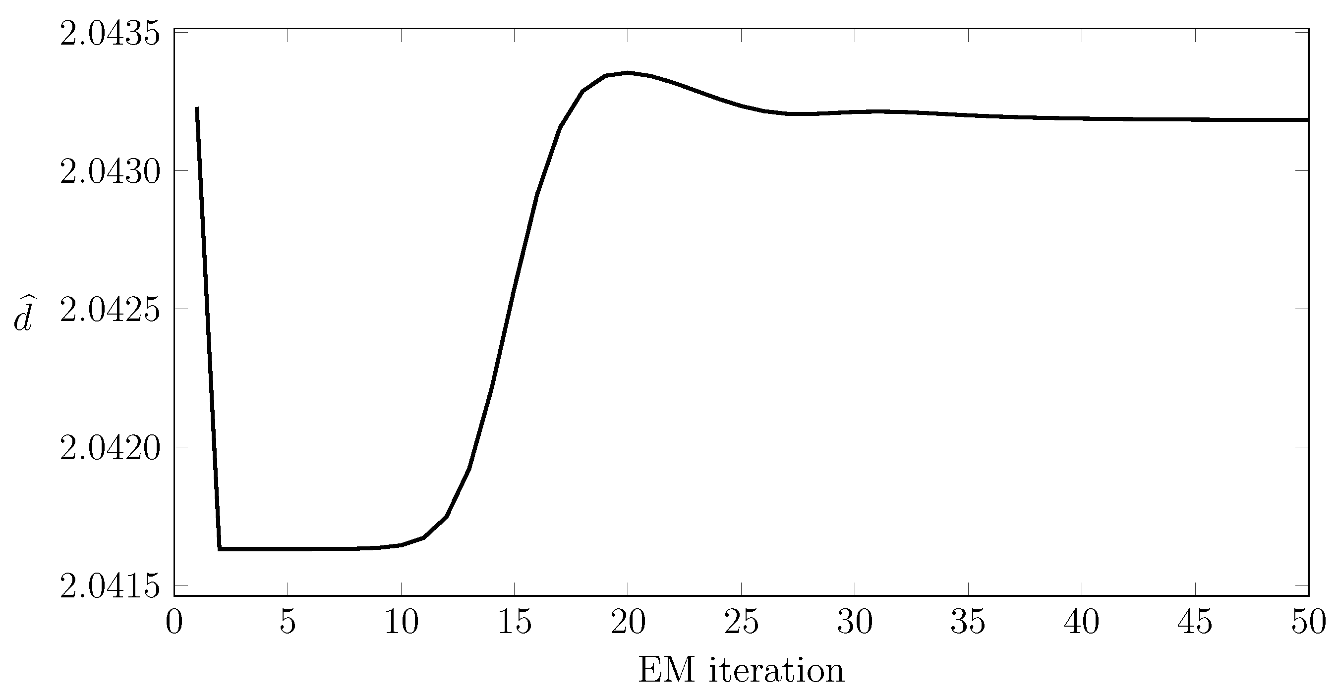 Sensors 15 29854 g014