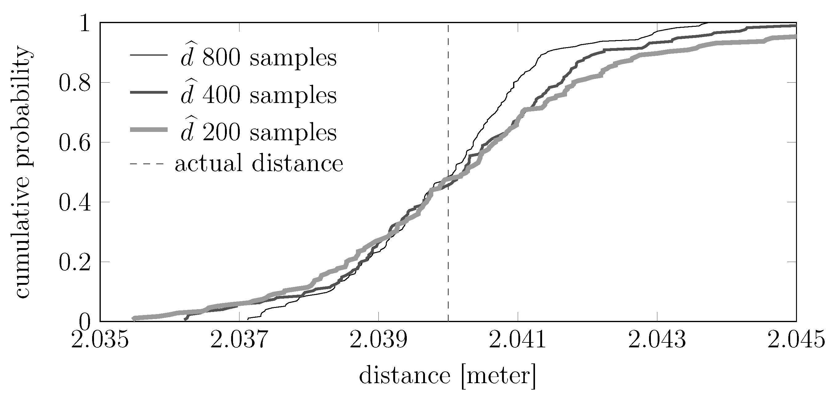 Sensors 15 29854 g016