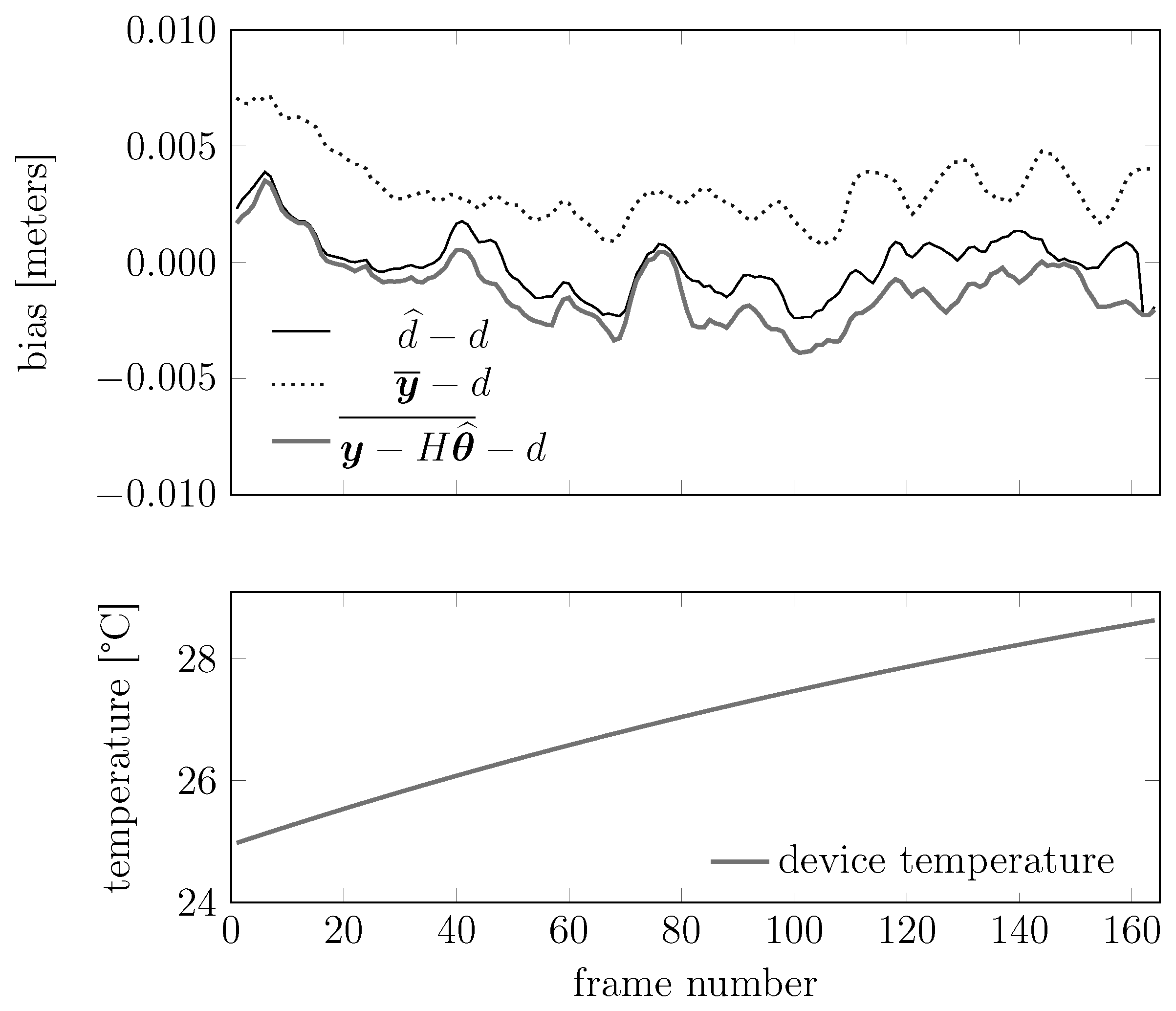 Sensors 15 29854 g017