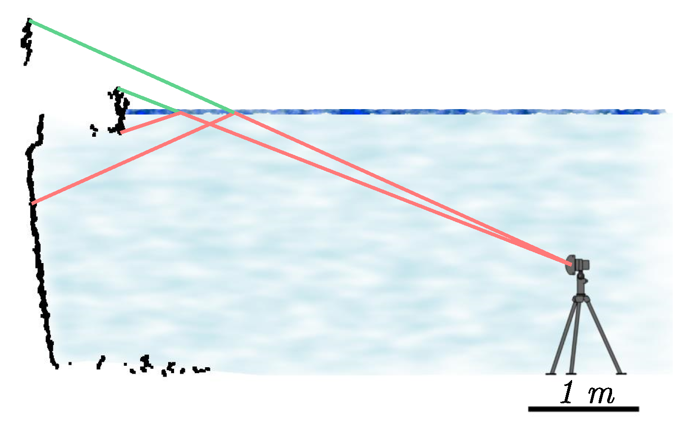 Sensors 15 29855 g009 1024
