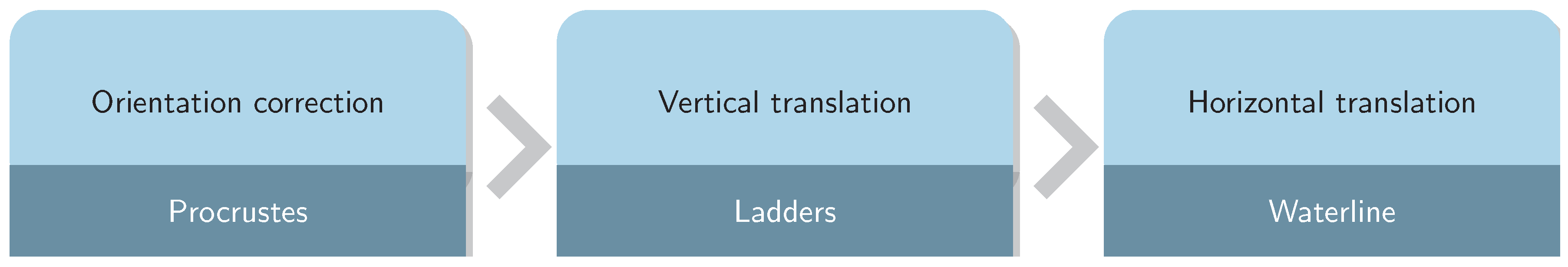 Sensors 15 29855 g012 1024