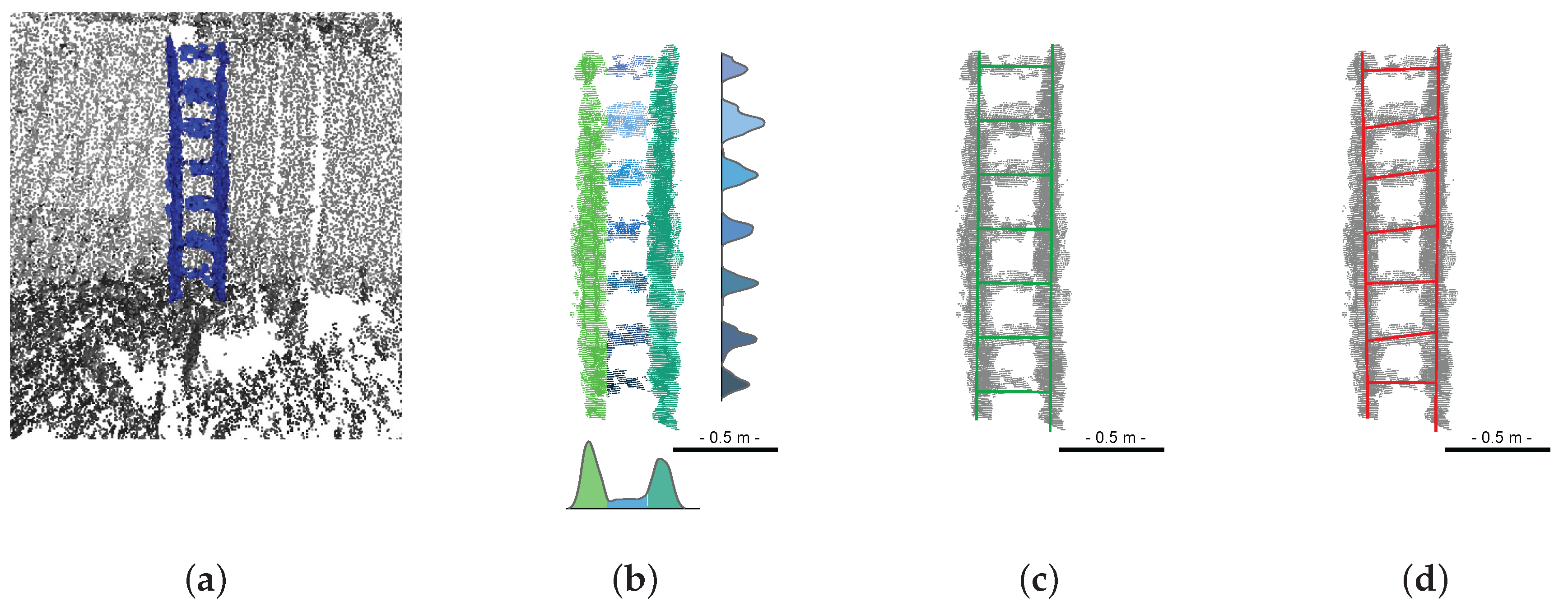 Sensors 15 29855 g016 1024