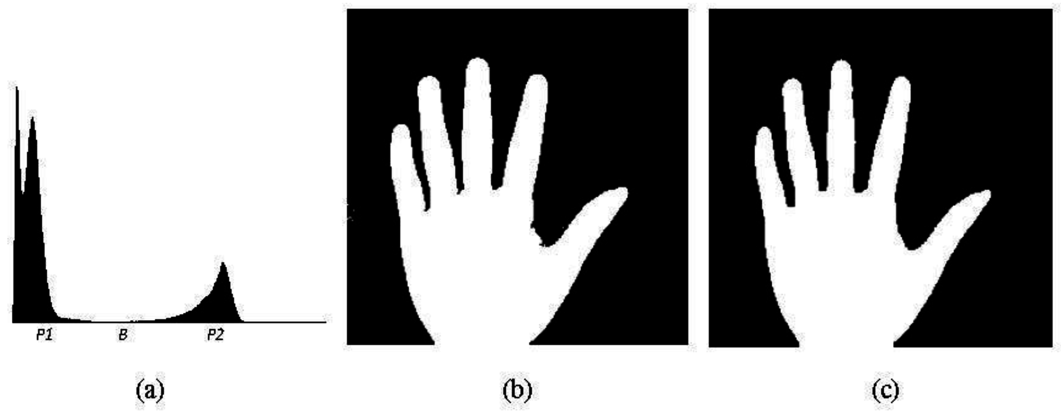 Sensors 15 29856 g003 1024