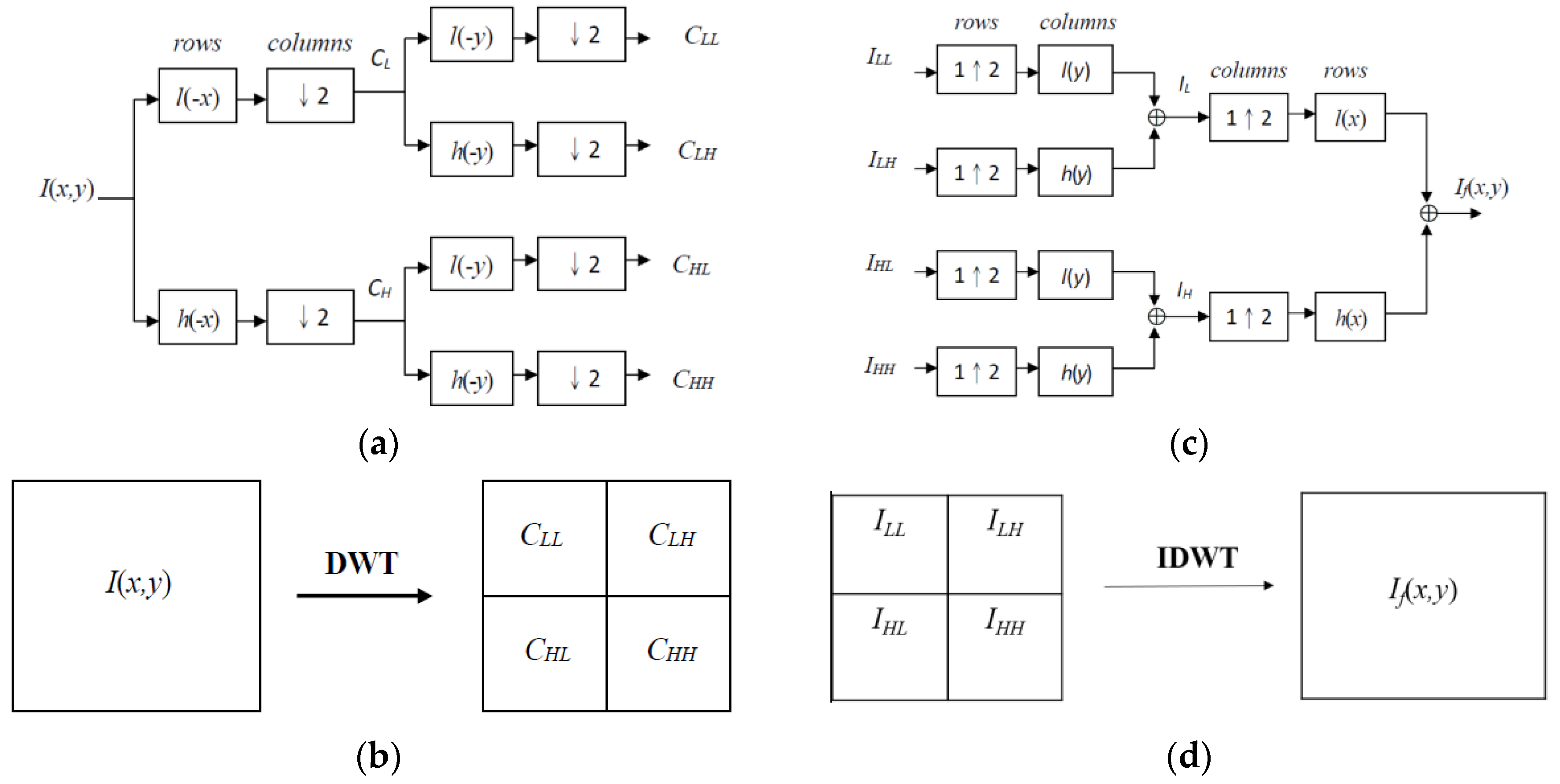 Sensors 15 29856 g007 1024