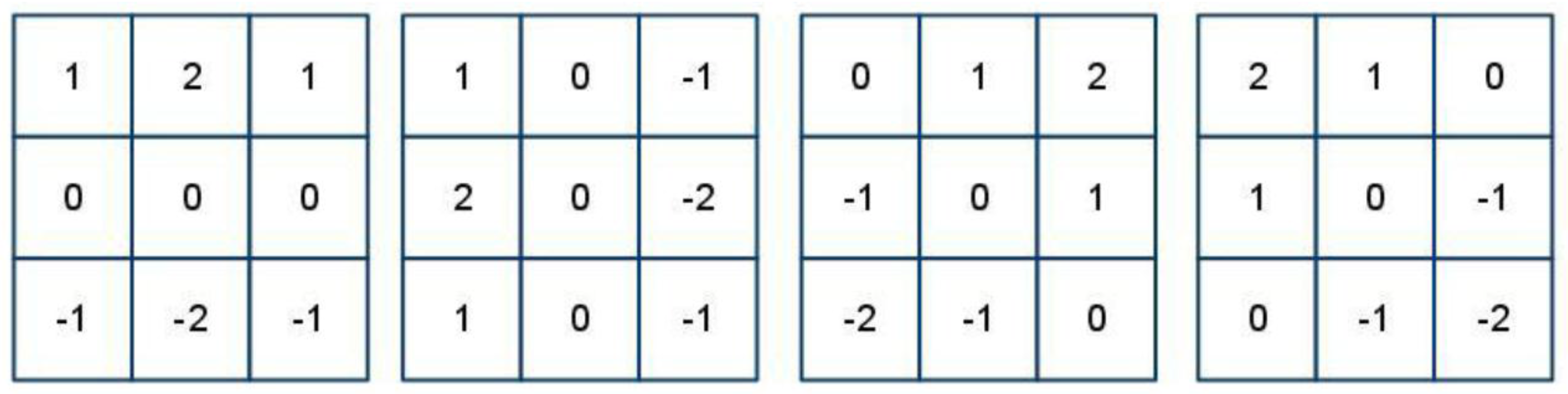 Sensors 15 29856 g011 1024