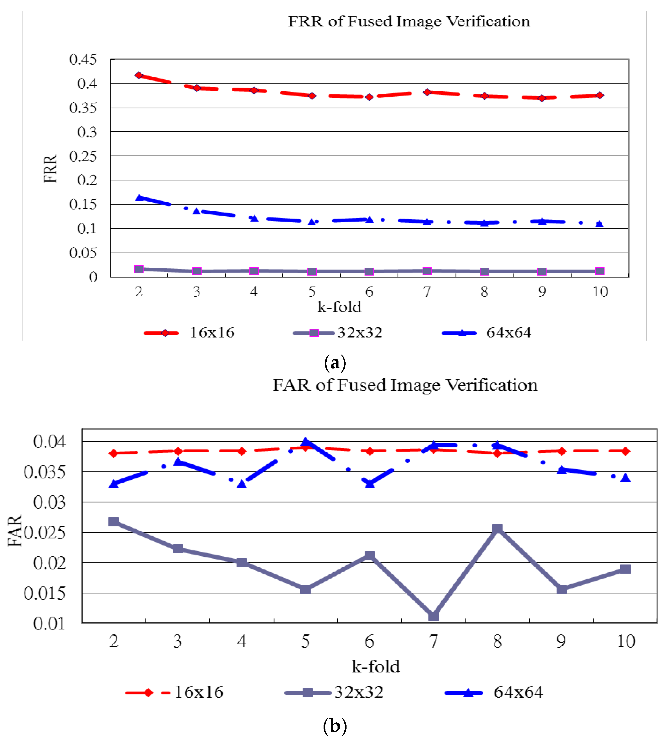 Sensors 15 29856 g017 1024