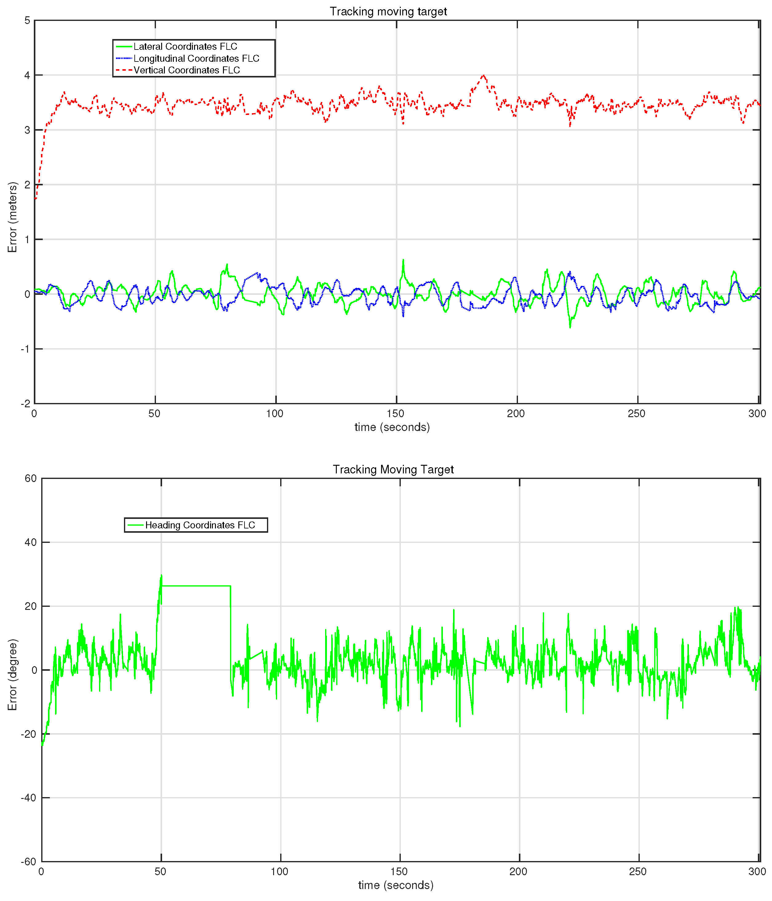 Sensors 15 29861 g018