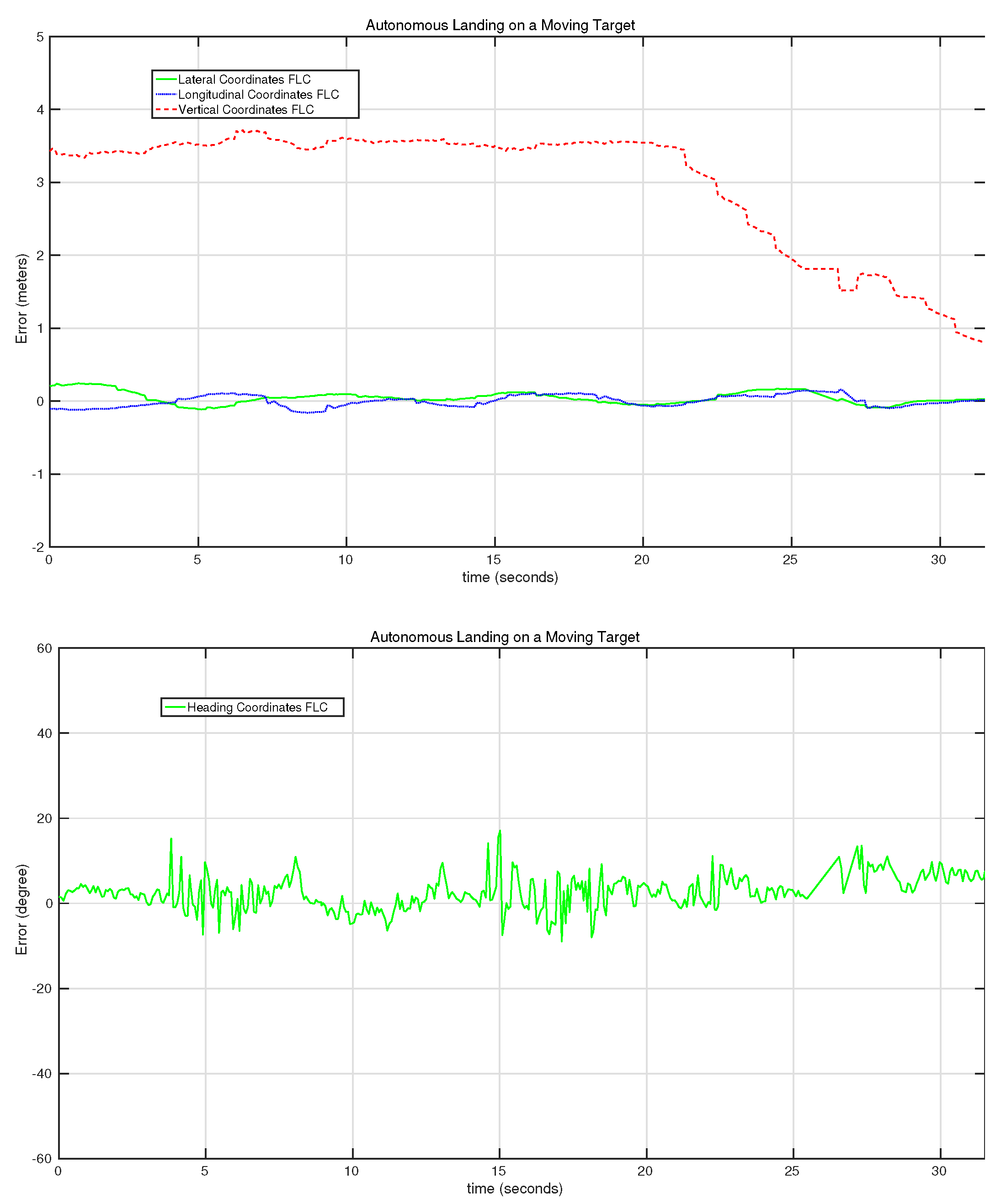 Sensors 15 29861 g021