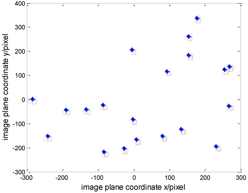 A Novel Error Model of Optical Systems and an On-Orbit Calibration ...