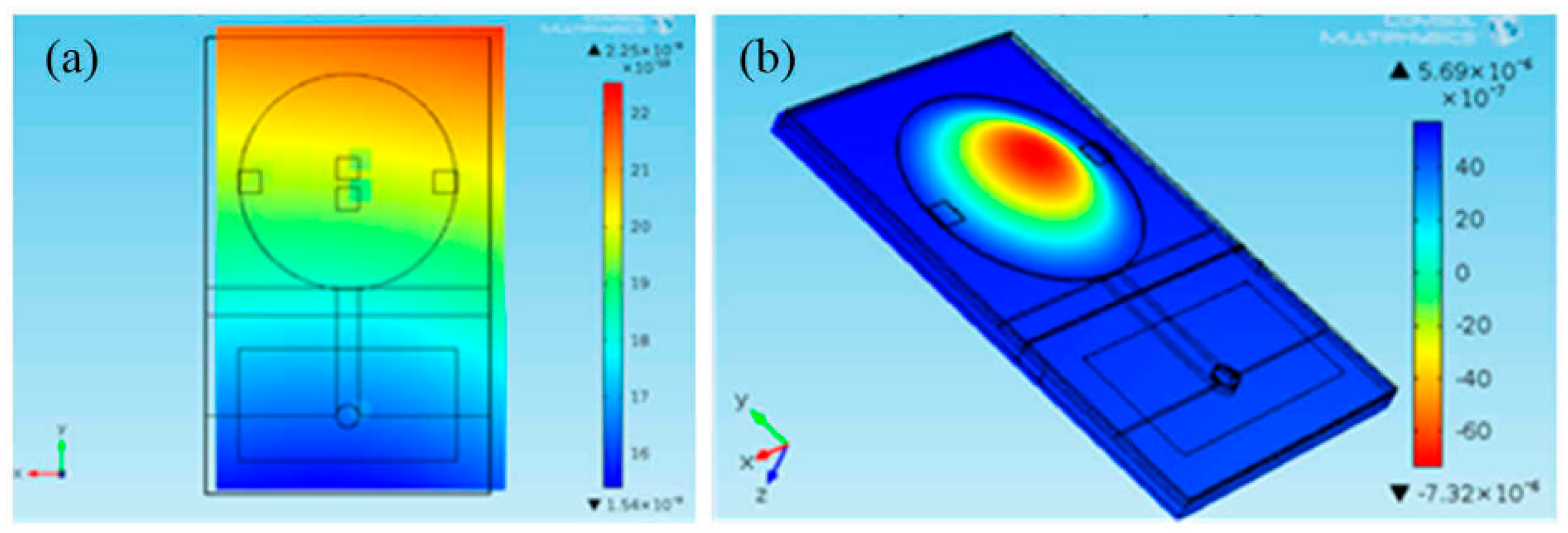 Sensors 15 29866 g006 1024