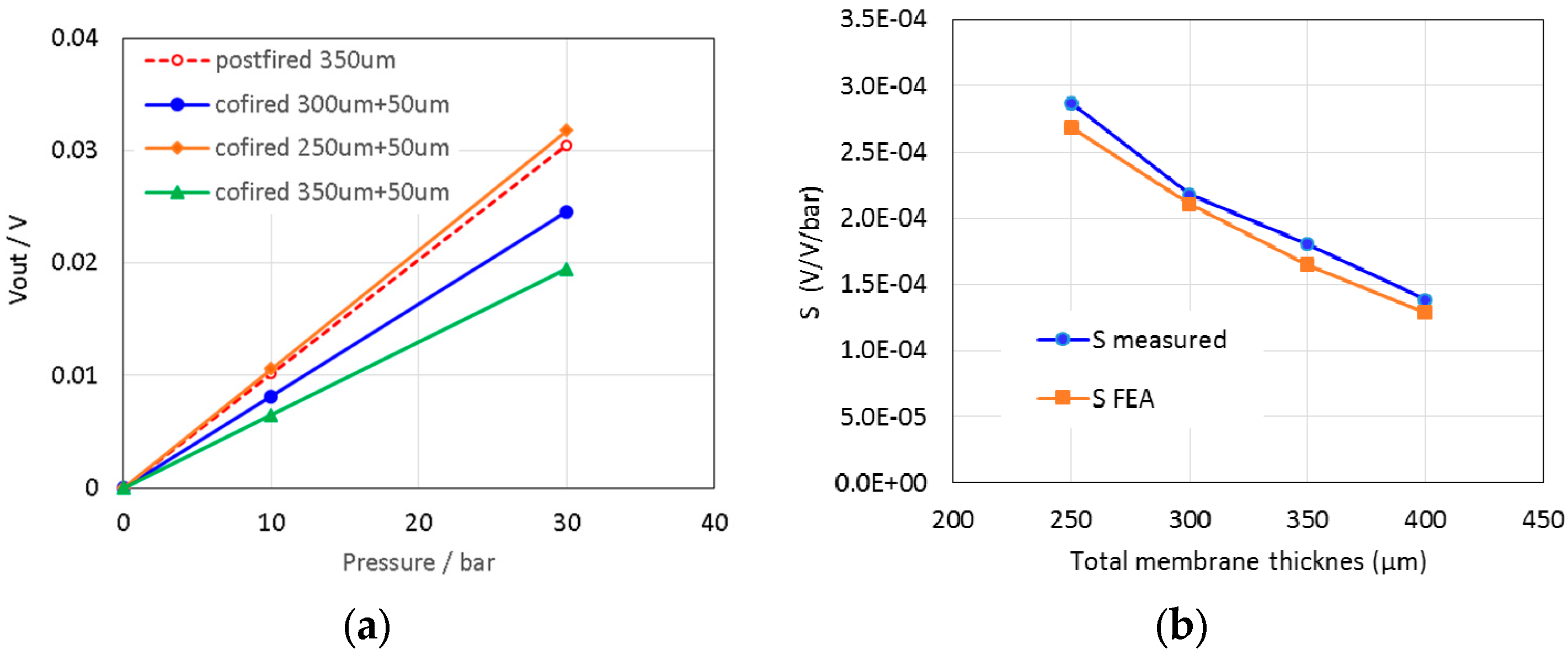Sensors 15 29866 g009 1024