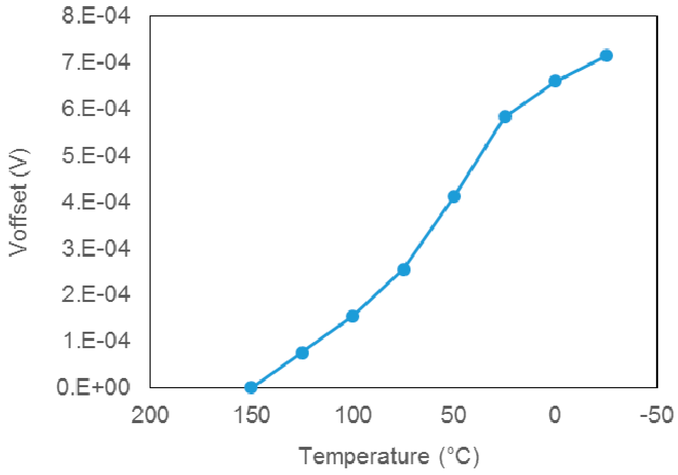 Sensors 15 29866 g010 1024