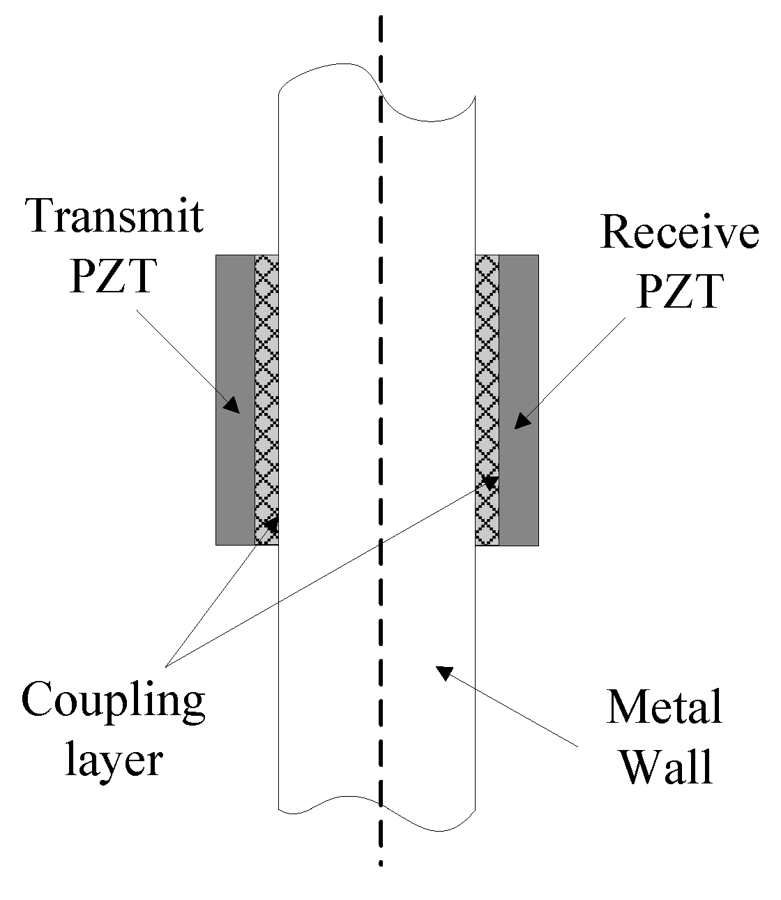 Sensors 15 29870 g005