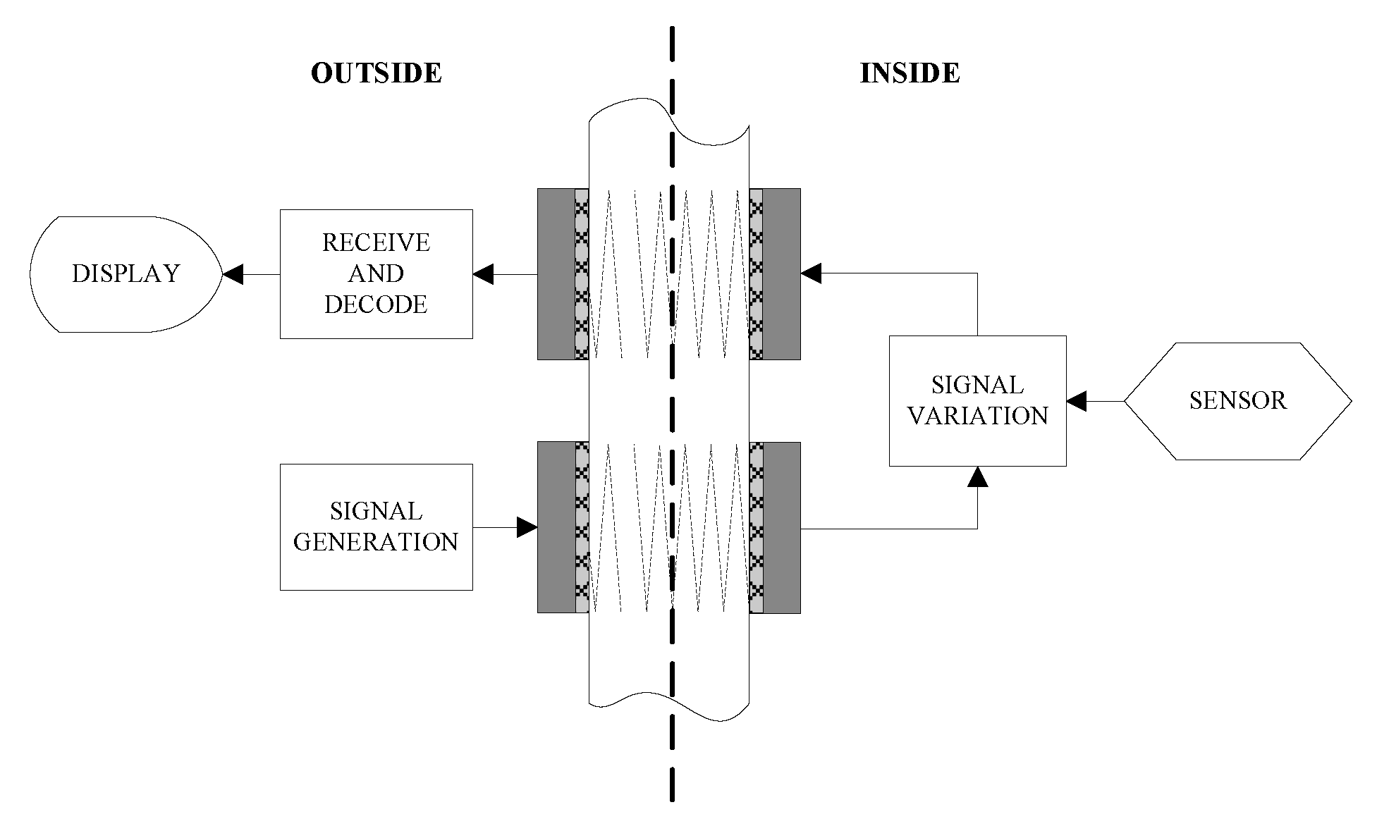 Sensors 15 29870 g007