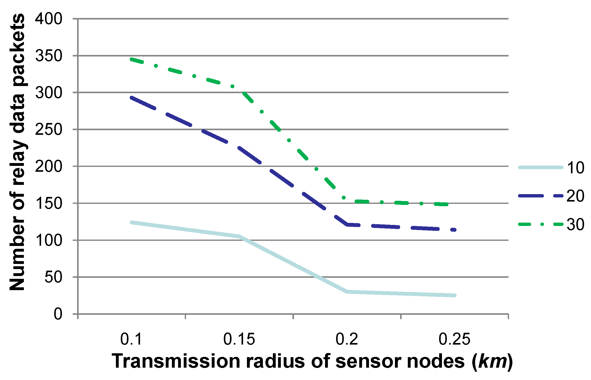 Sensors 15 29875 g005 1024