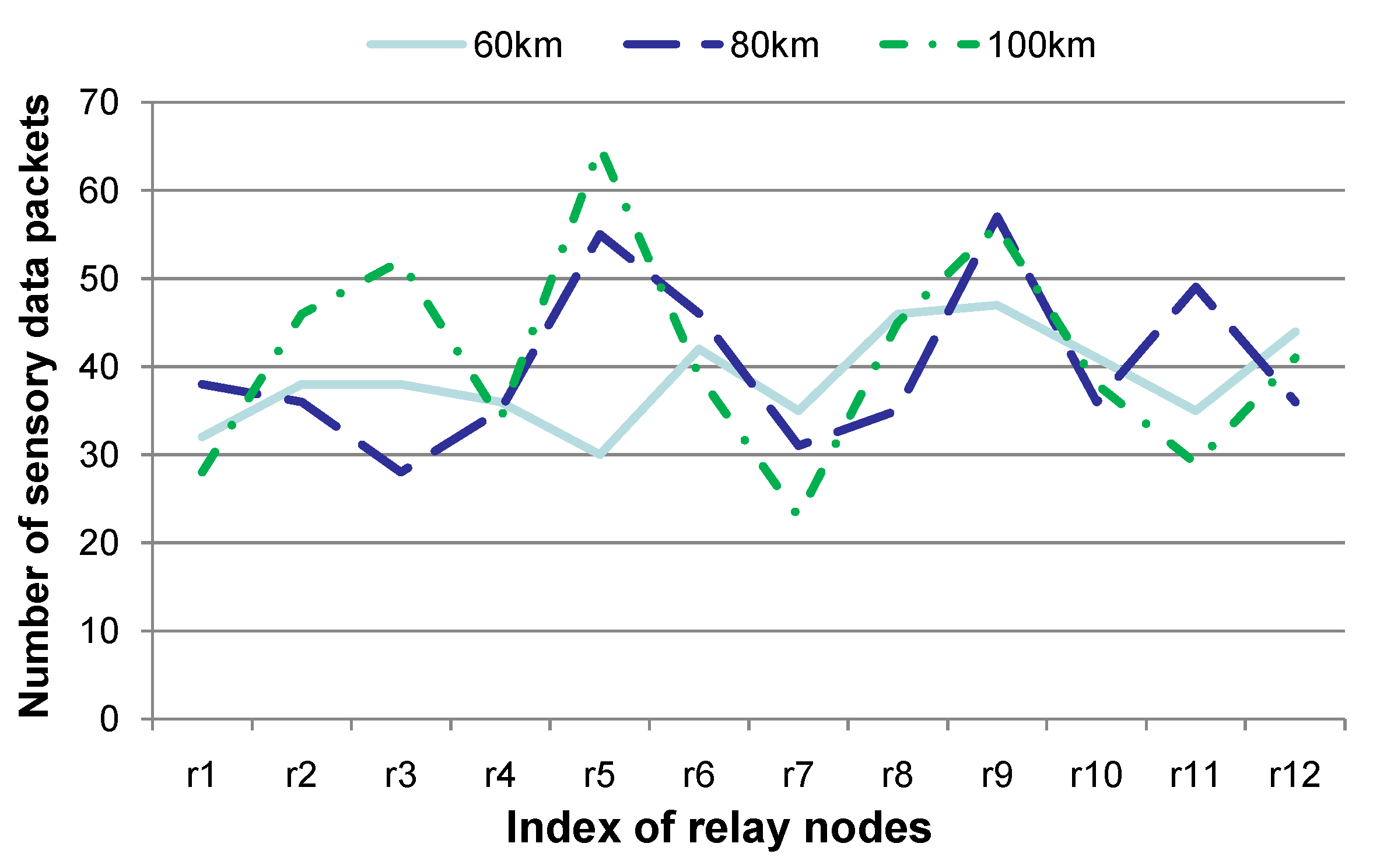 Sensors 15 29875 g008 1024