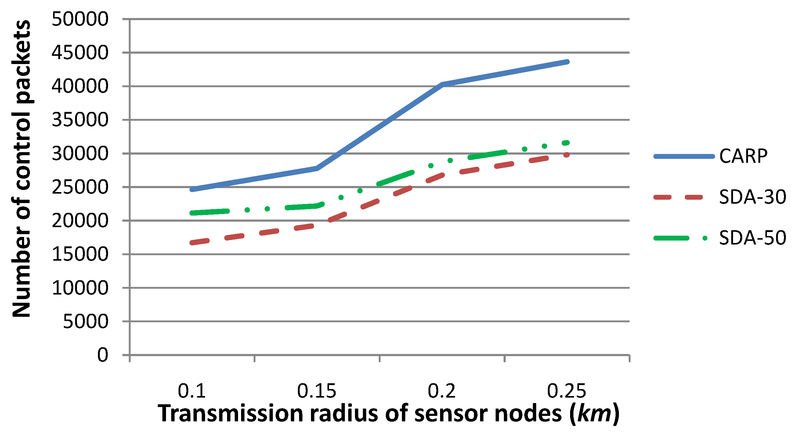 Sensors 15 29875 g011 1024