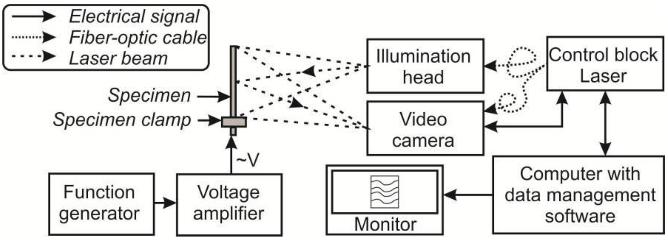 Sensors 15 29876 g004 1024