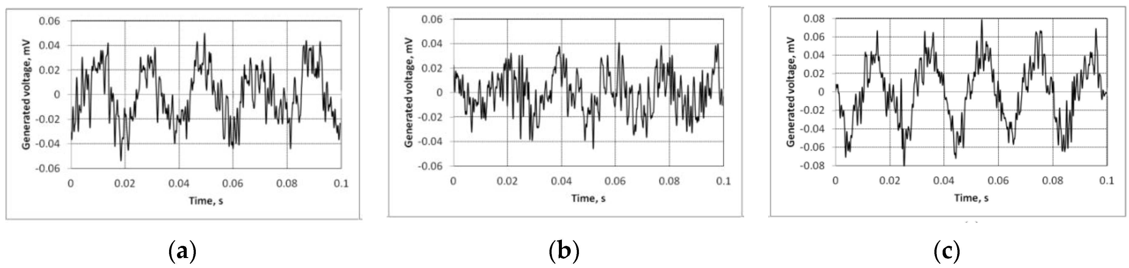 Sensors 15 29876 g008 1024