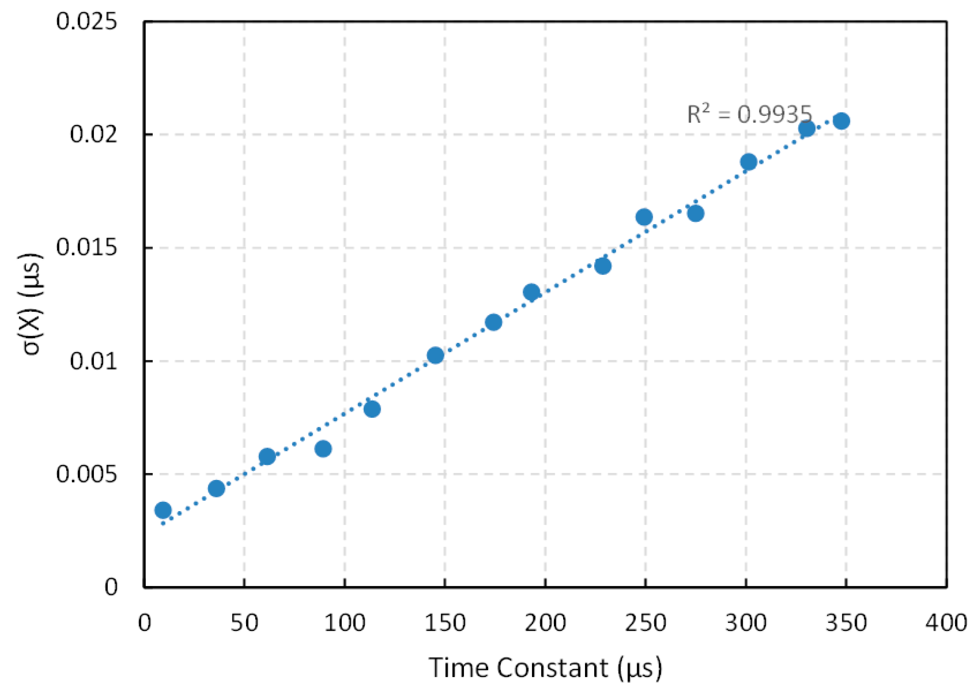 Sensors 15 29878 g014