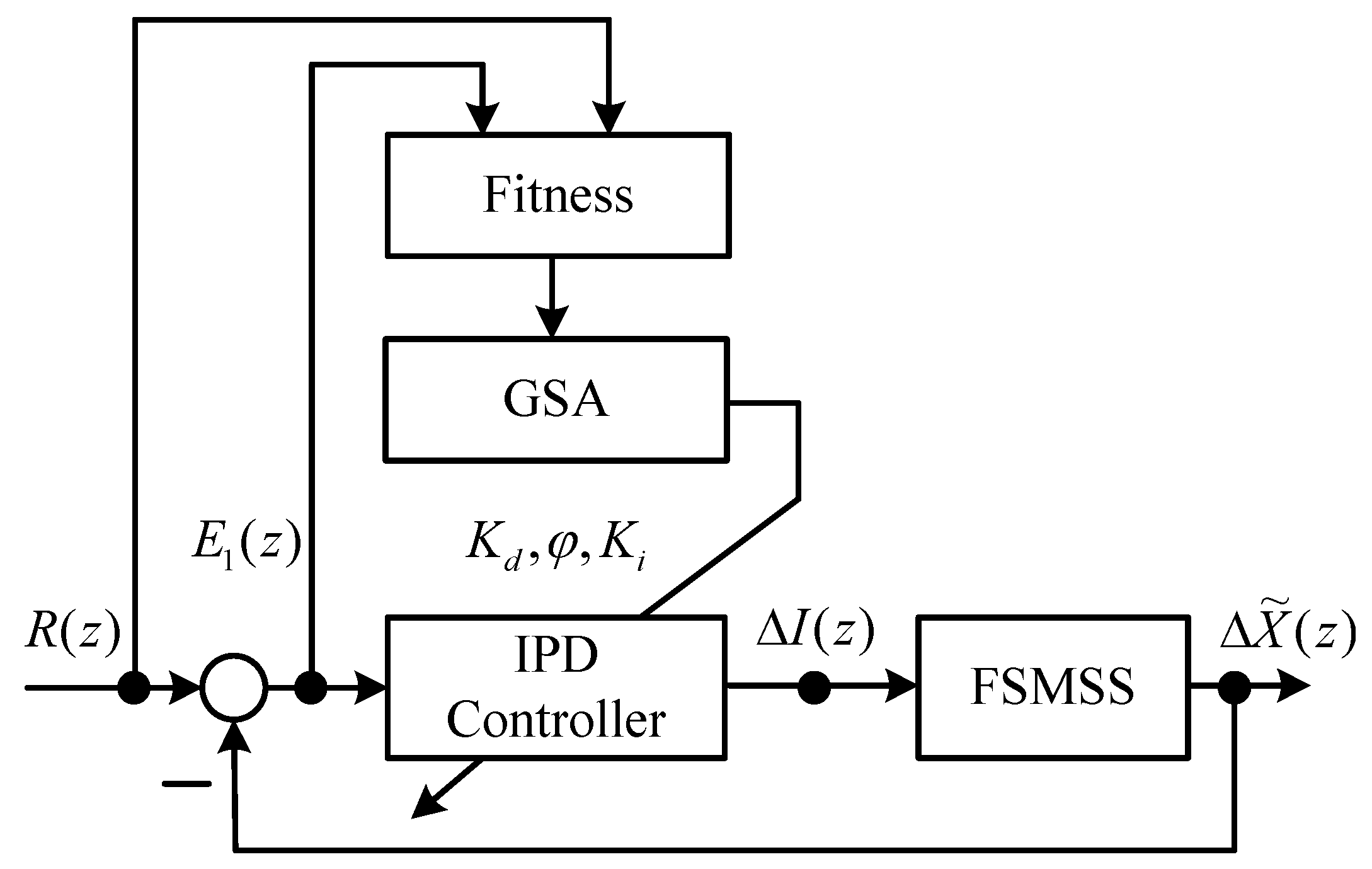 Sensors 15 29879 g003