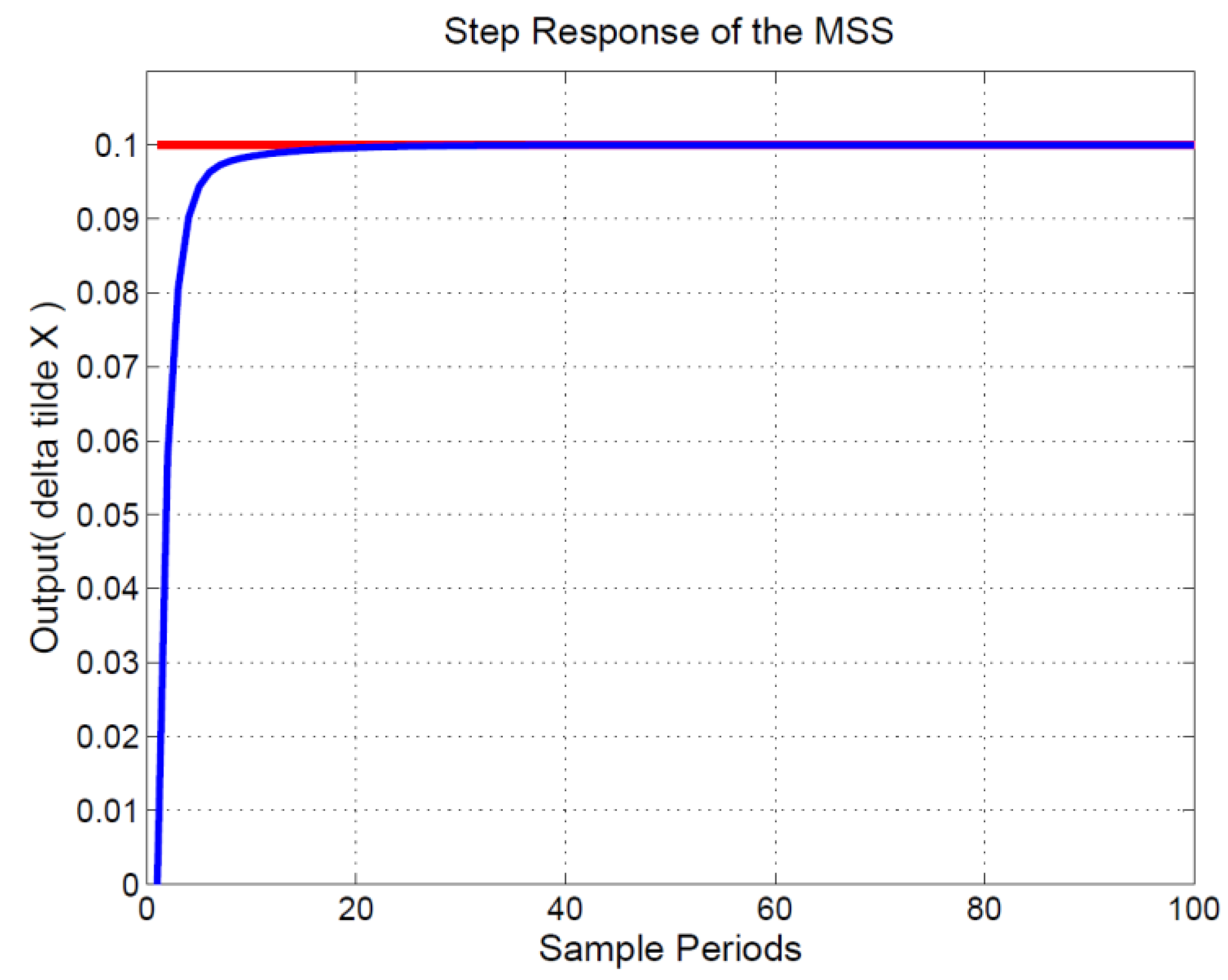 Sensors 15 29879 g008