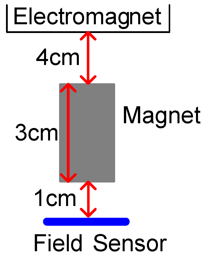 Sensors 15 29879 g010