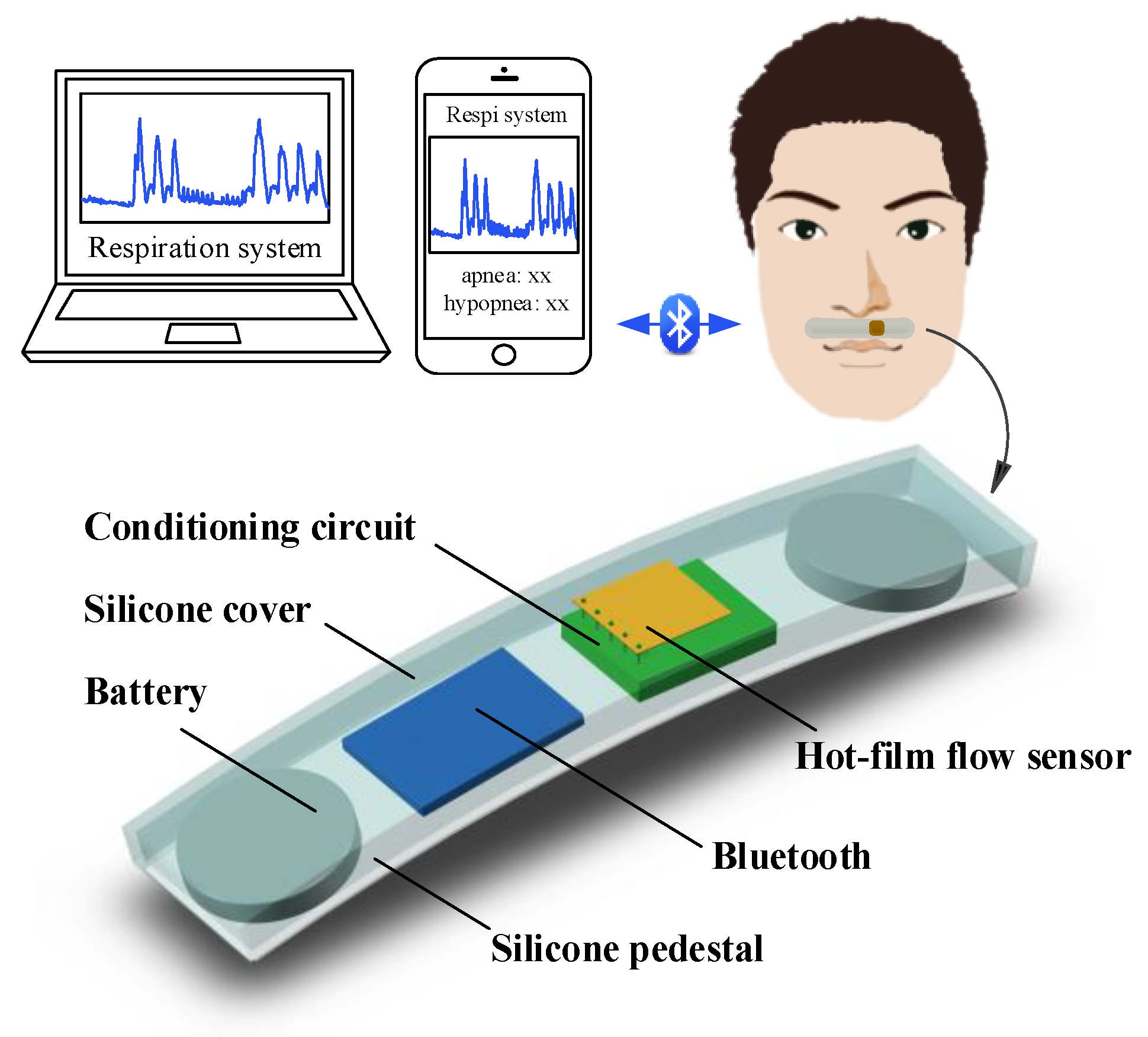 Sensors | Free Full-Text | Smart Sensing Strip Using Monolithically