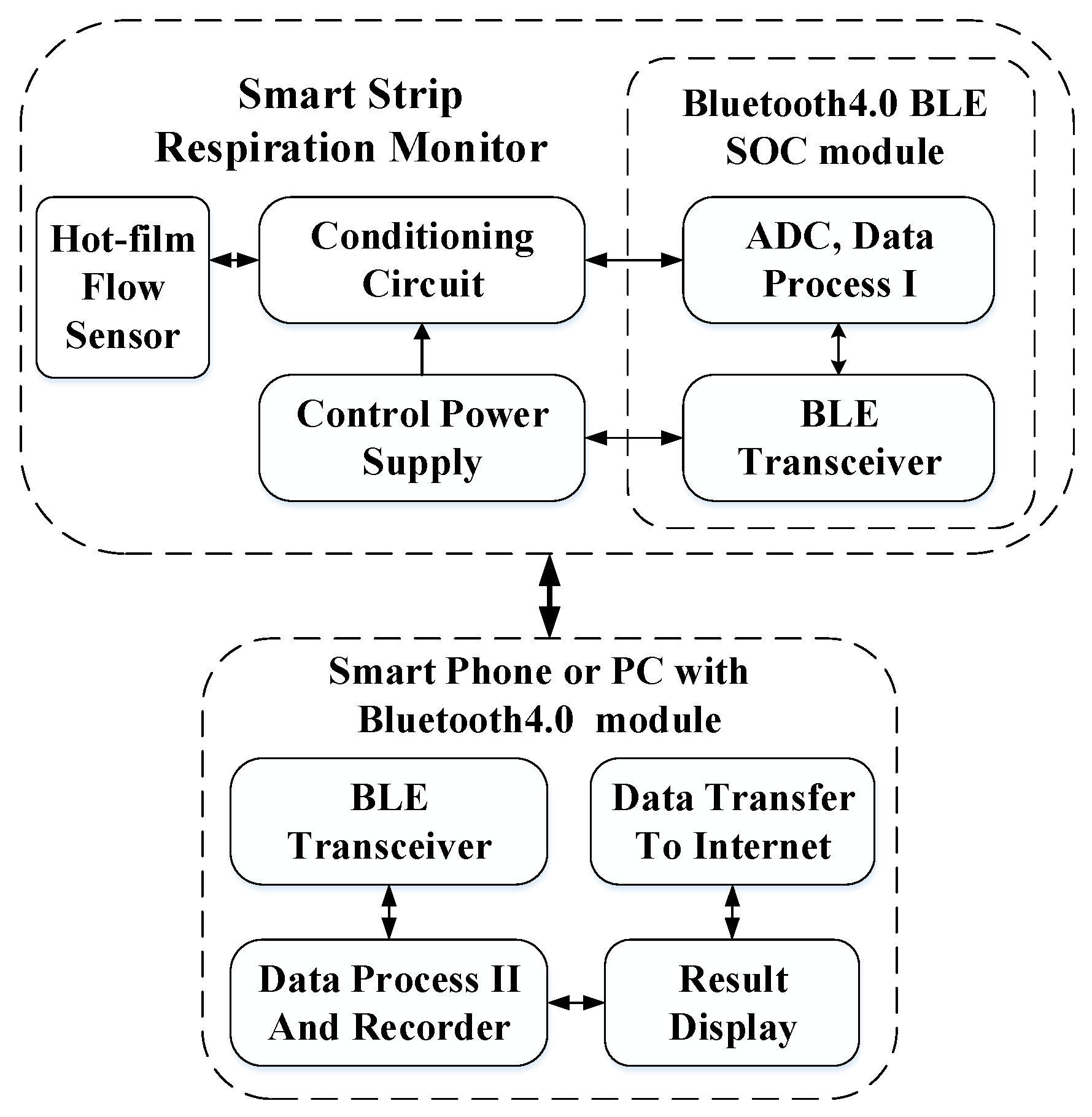 Sensors 15 29881 g002