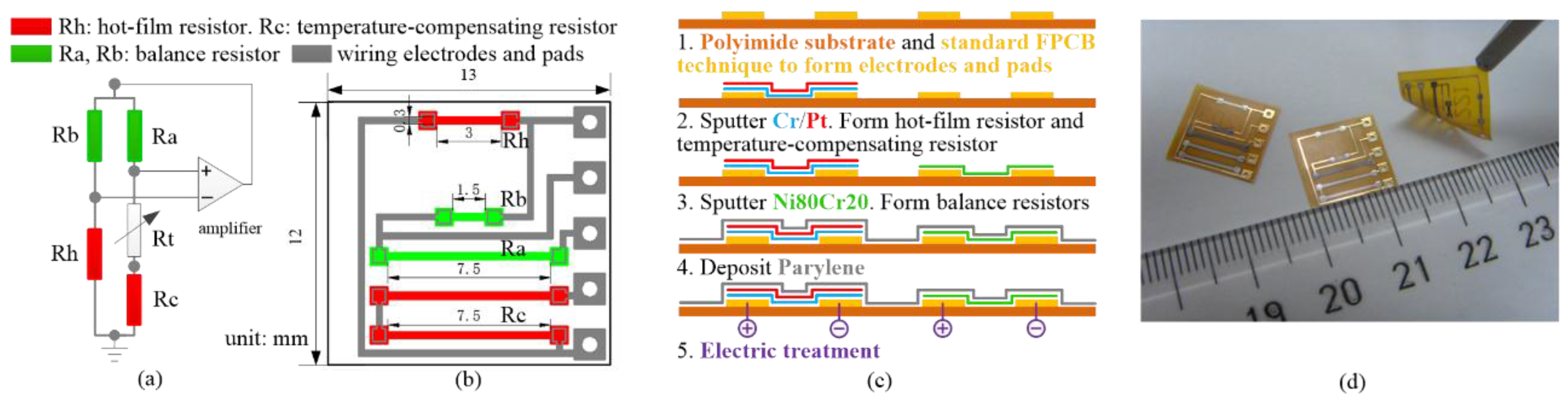 Sensors 15 29881 g003