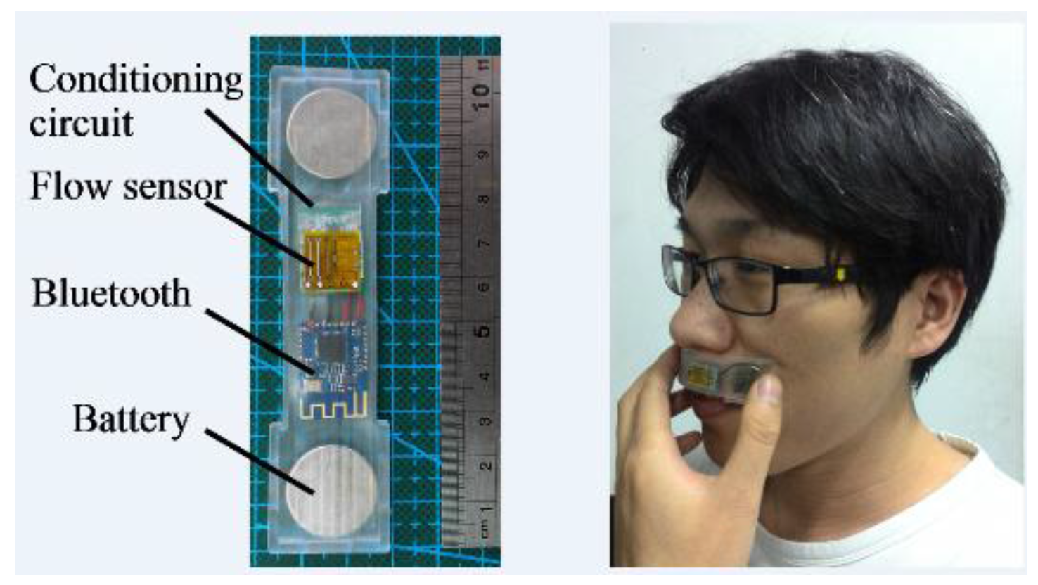 Sensors 15 29881 g004