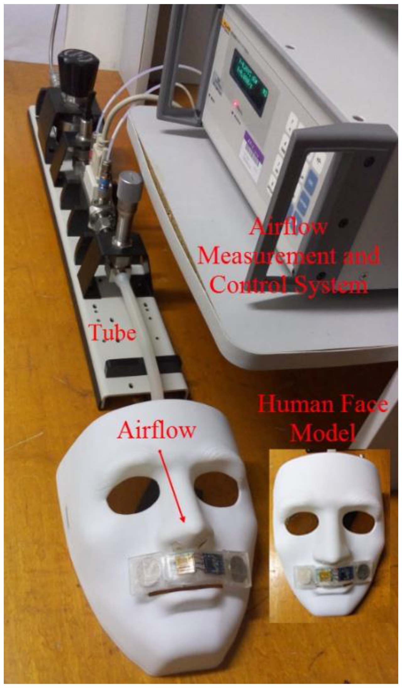 Sensors 15 29881 g008