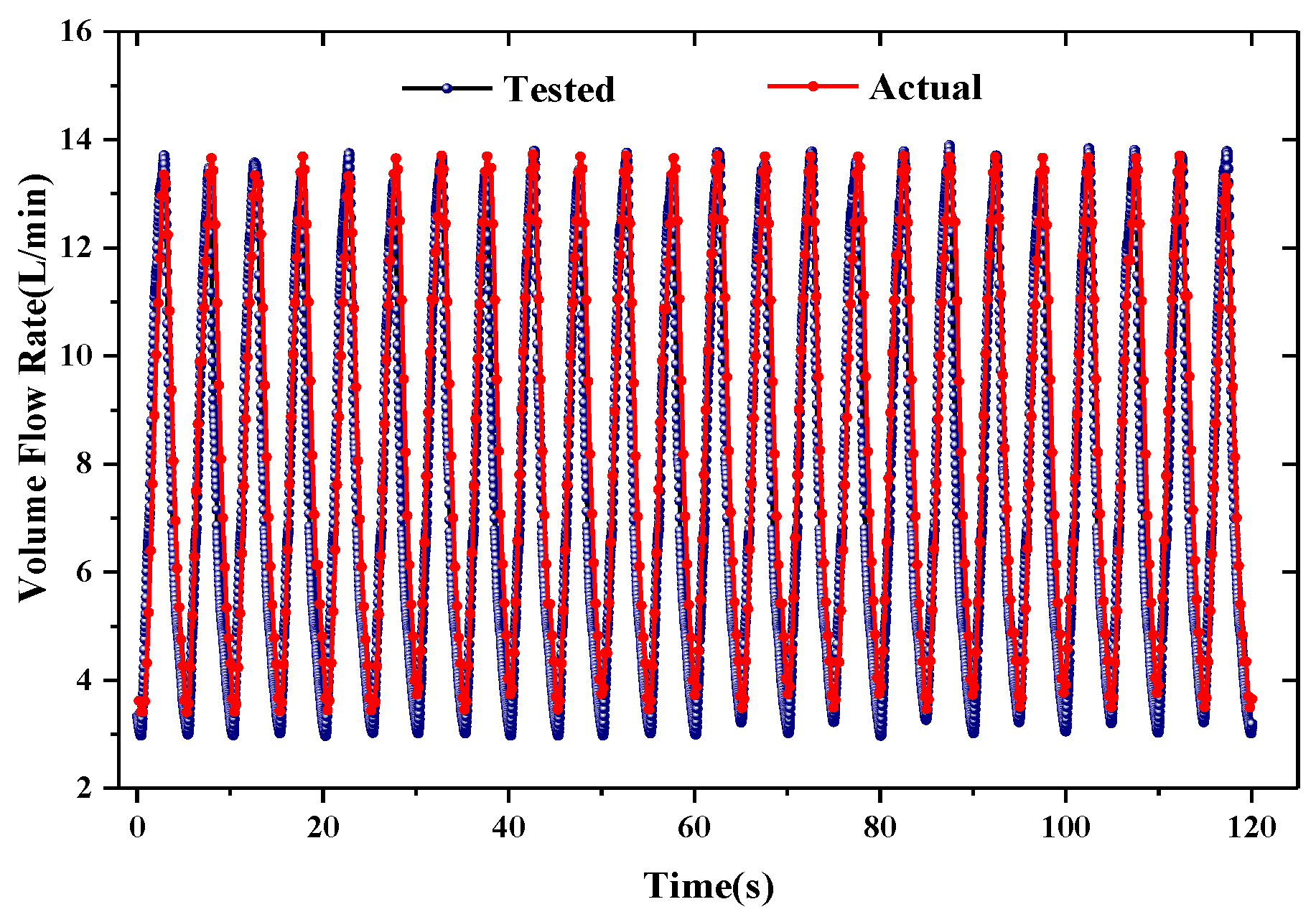 Sensors 15 29881 g012