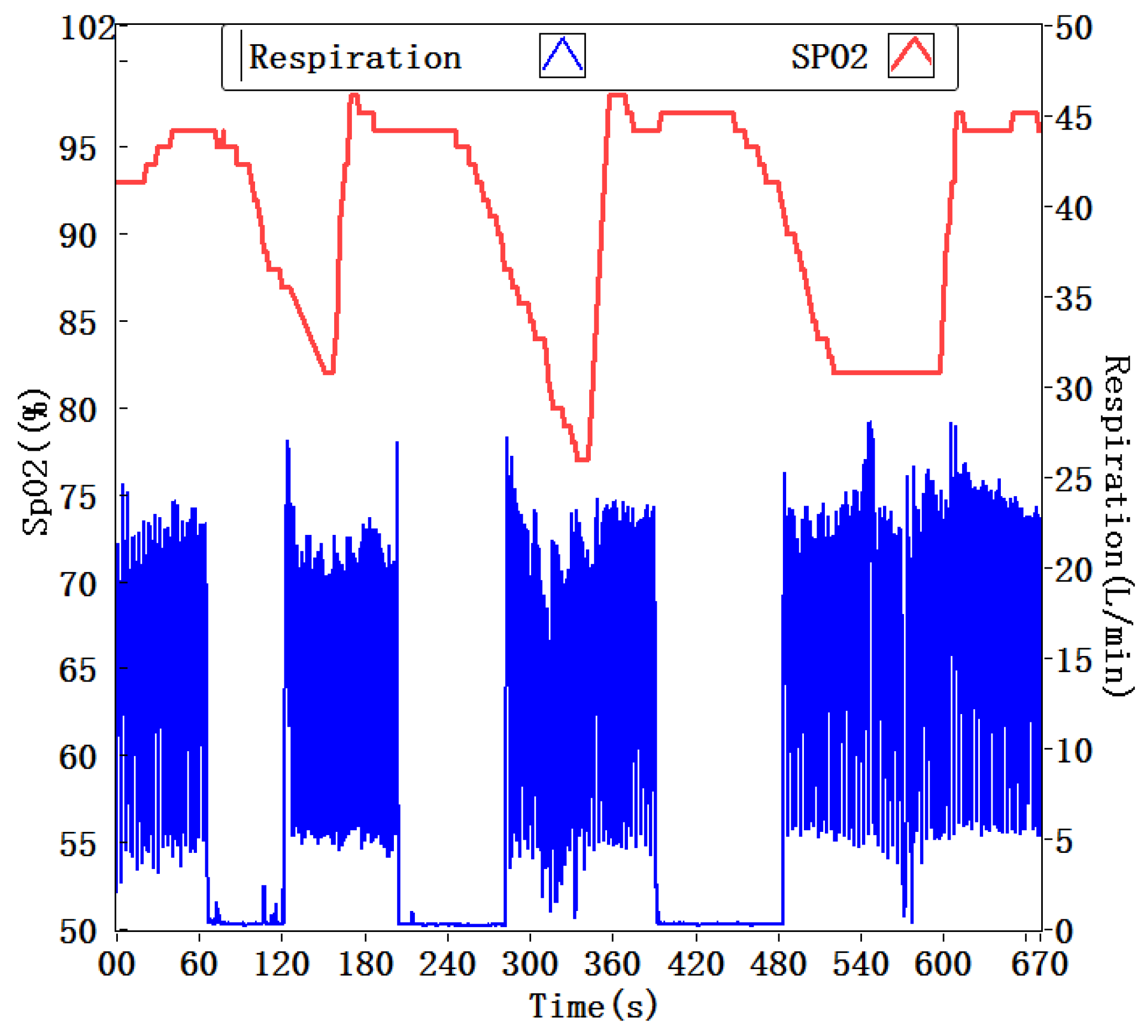 Sensors 15 29881 g014