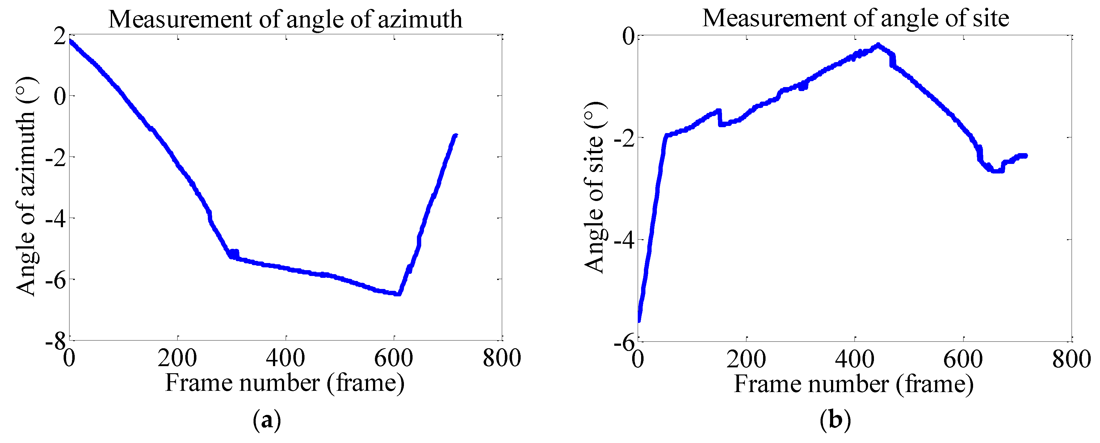 Sensors 15 29884 g009